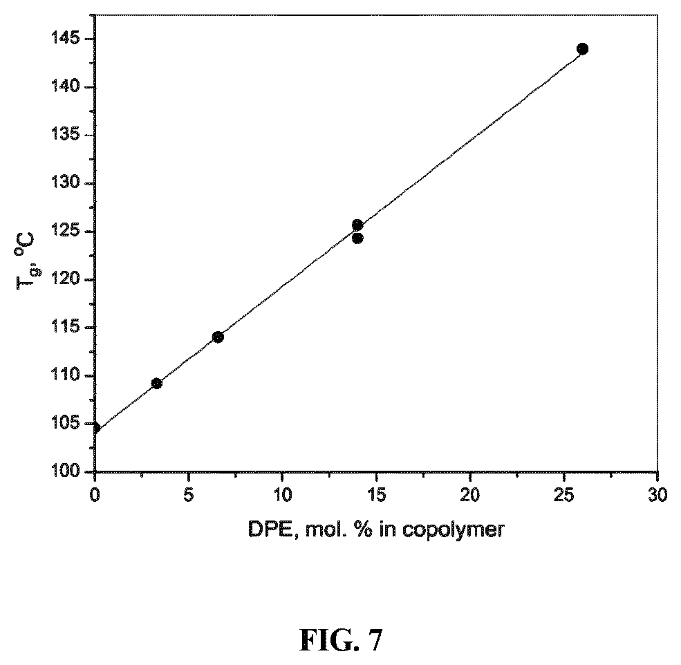 Patent US12583961 Figure 7 – Tunable high-chi diblock copolymers consisting of alternating copolymer segments for directed self-assembly and application thereof