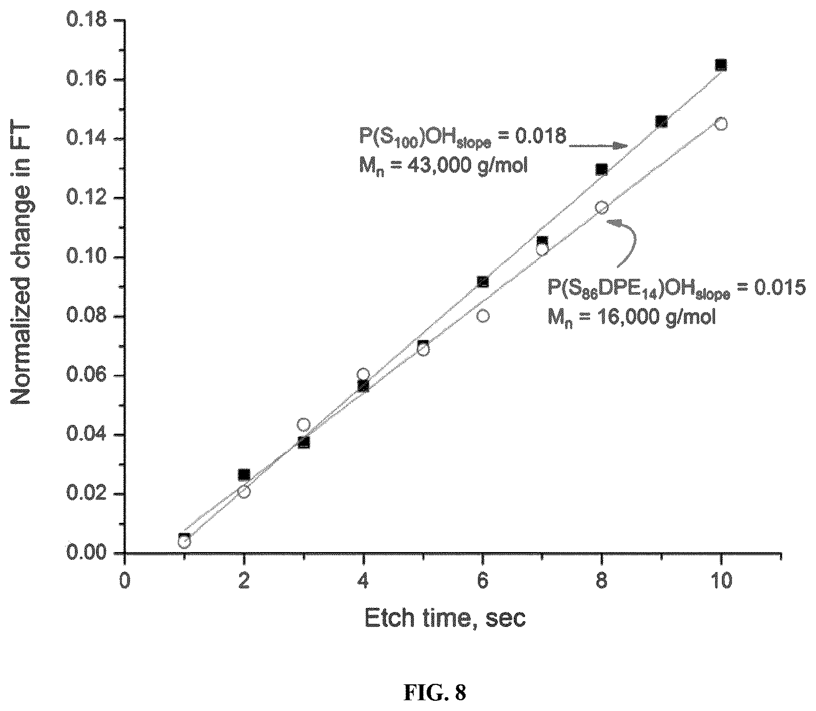 Patent US12583961 Figure 8 – Tunable high-chi diblock copolymers consisting of alternating copolymer segments for directed self-assembly and application thereof