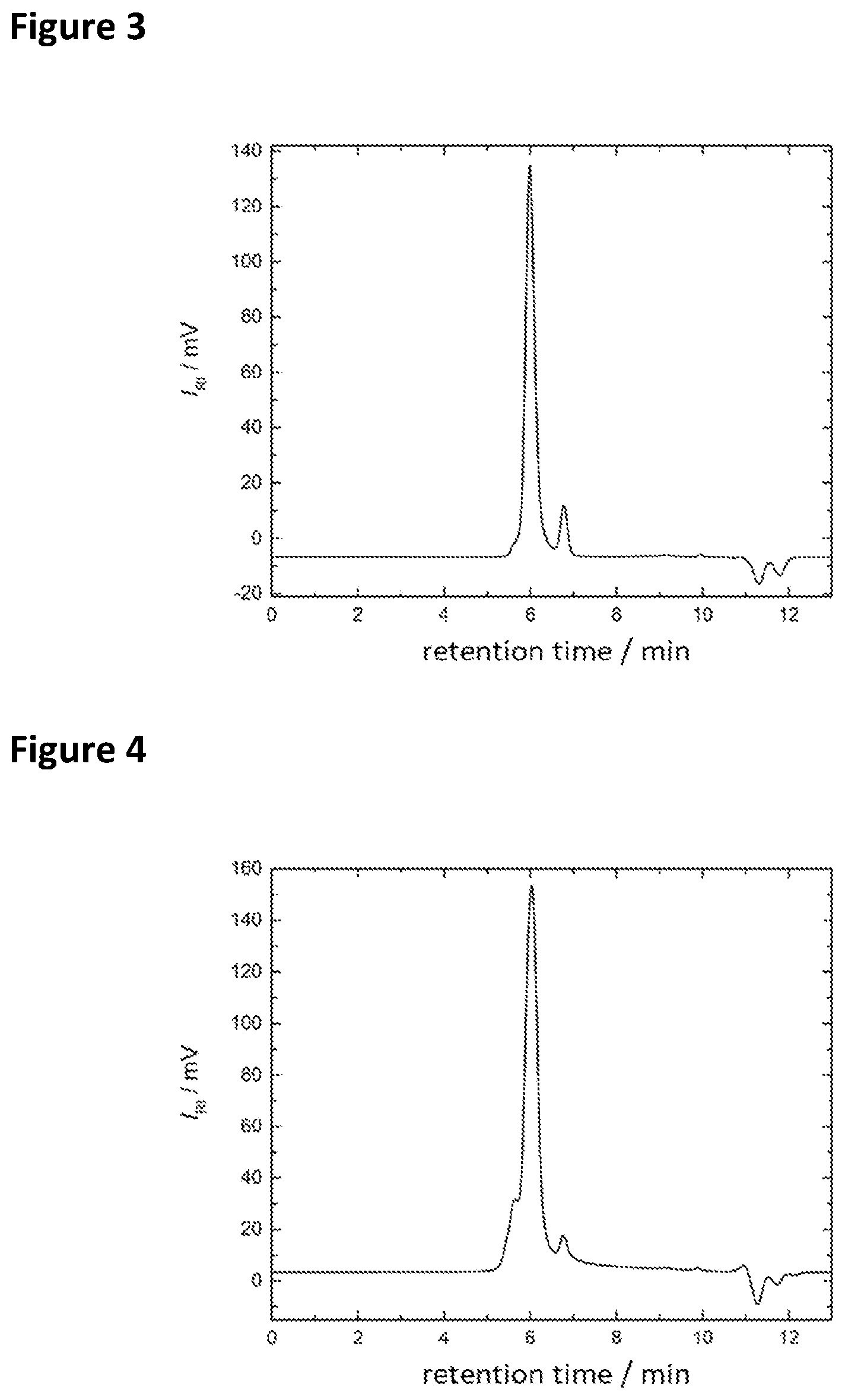 Patent US12583978 Figure 2 – Synthesis for producing ordered polyblock copolymers having a controllable molecular weight distribution