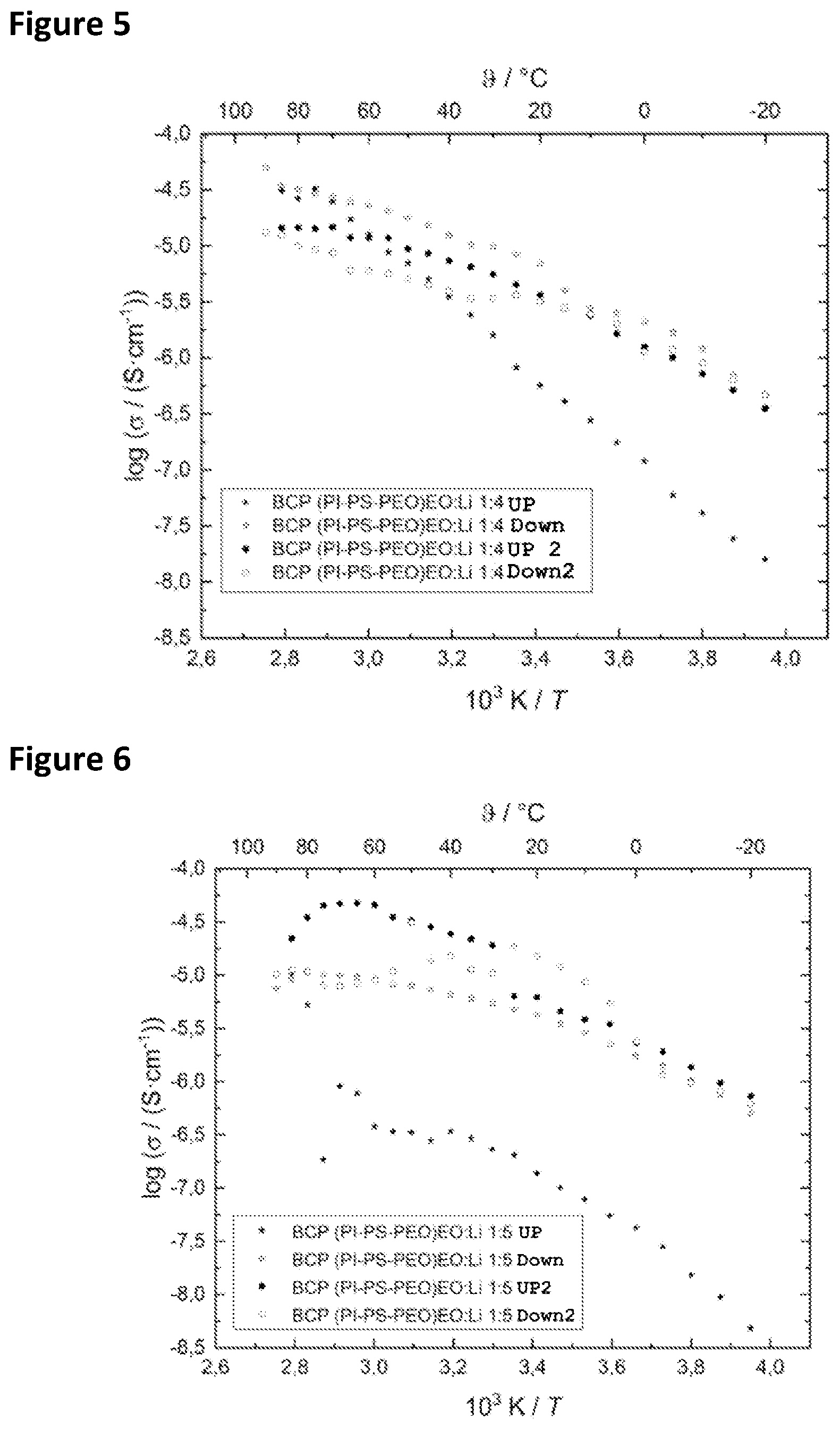 Patent US12583978 Figure 3 – Synthesis for producing ordered polyblock copolymers having a controllable molecular weight distribution