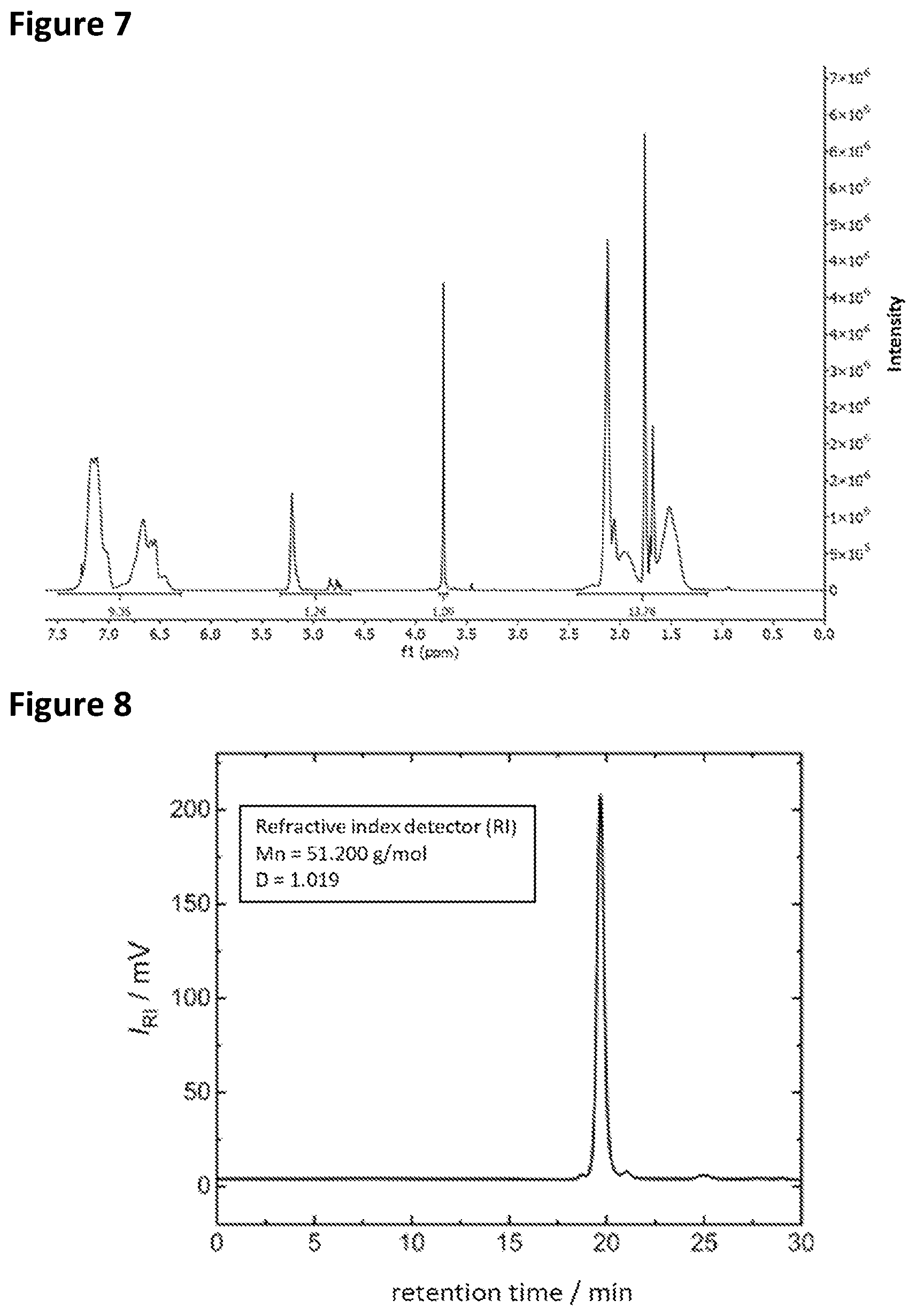 Patent US12583978 Figure 4 – Synthesis for producing ordered polyblock copolymers having a controllable molecular weight distribution