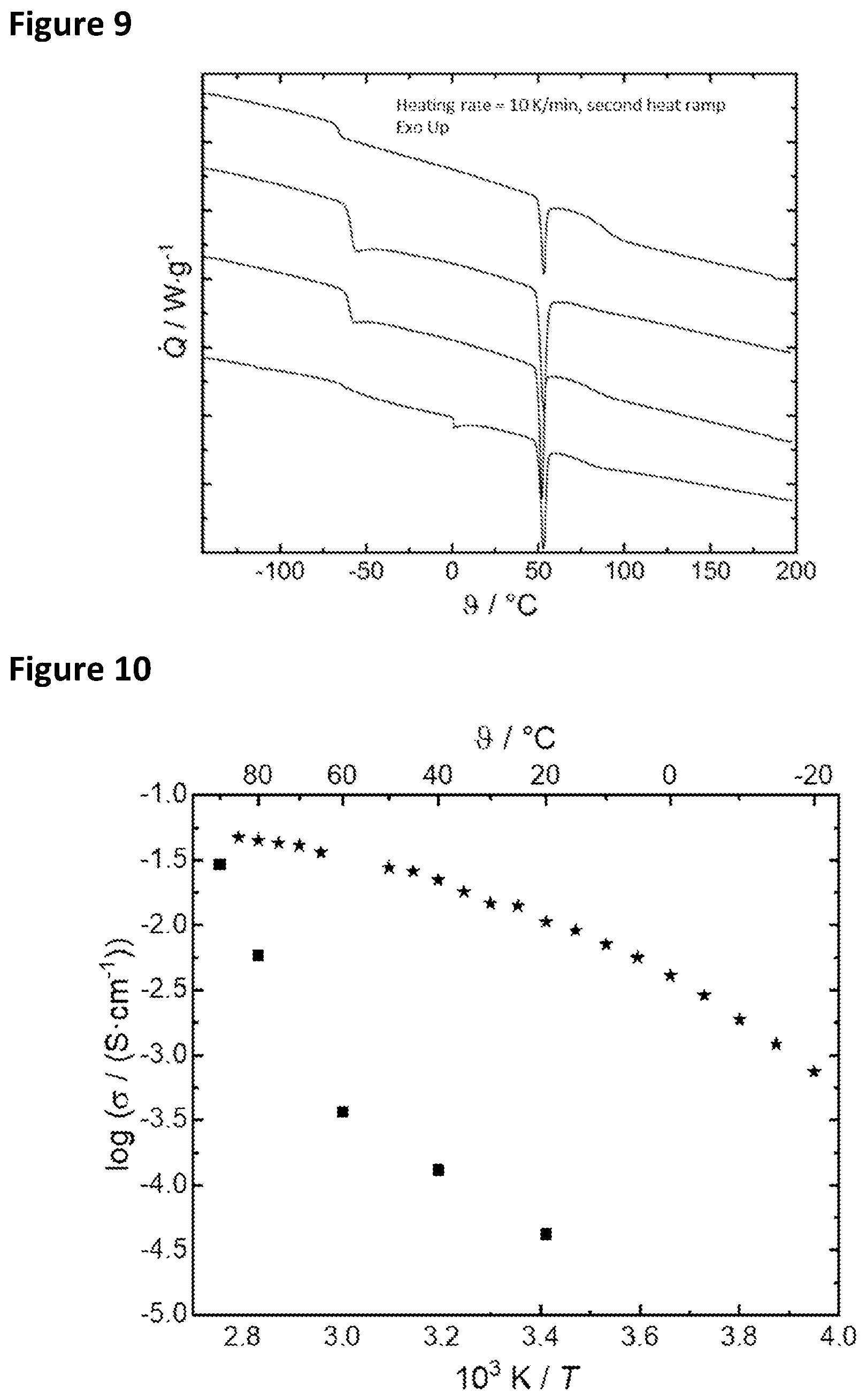 Patent US12583978 Figure 5 – Synthesis for producing ordered polyblock copolymers having a controllable molecular weight distribution
