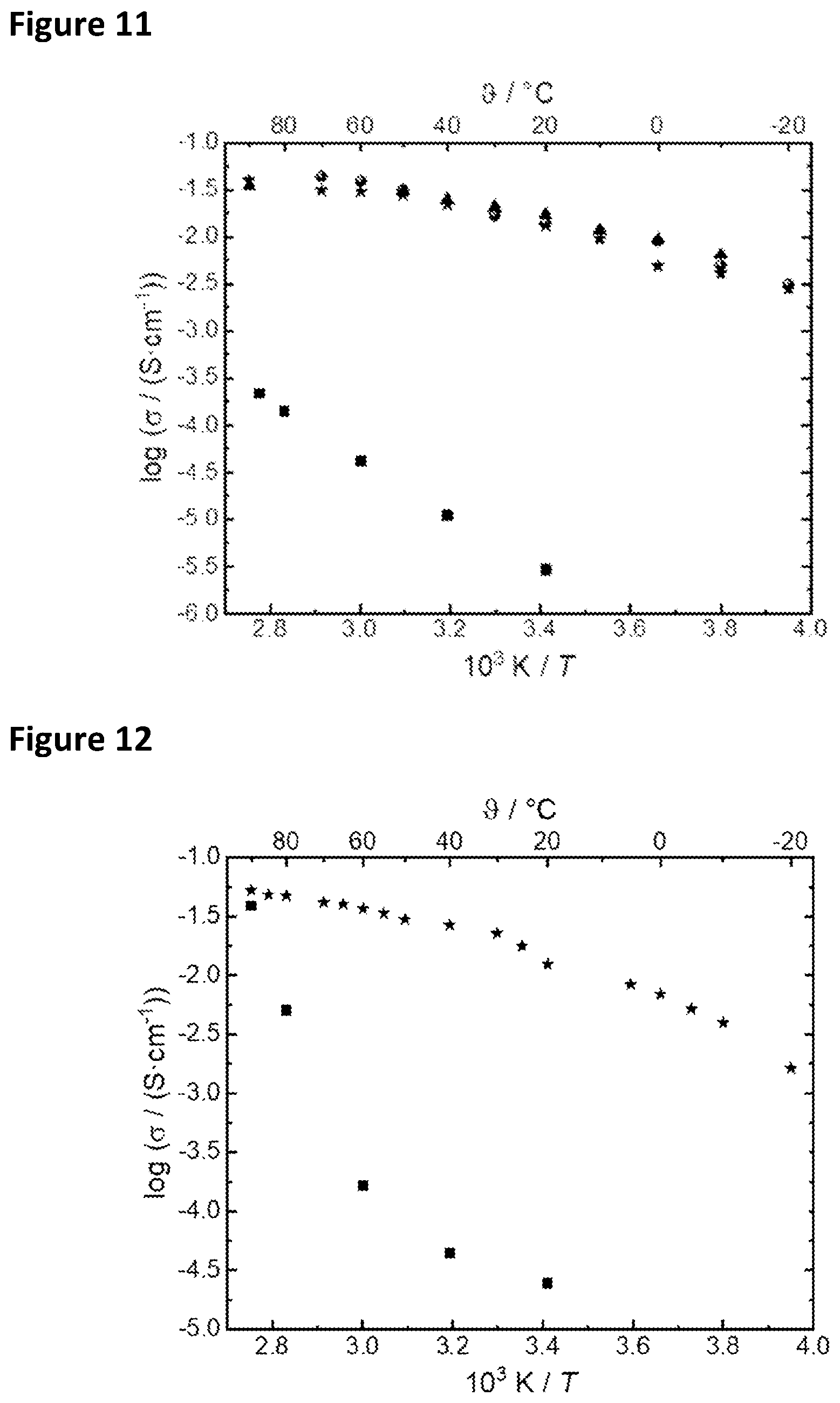 Patent US12583978 Figure 6 – Synthesis for producing ordered polyblock copolymers having a controllable molecular weight distribution