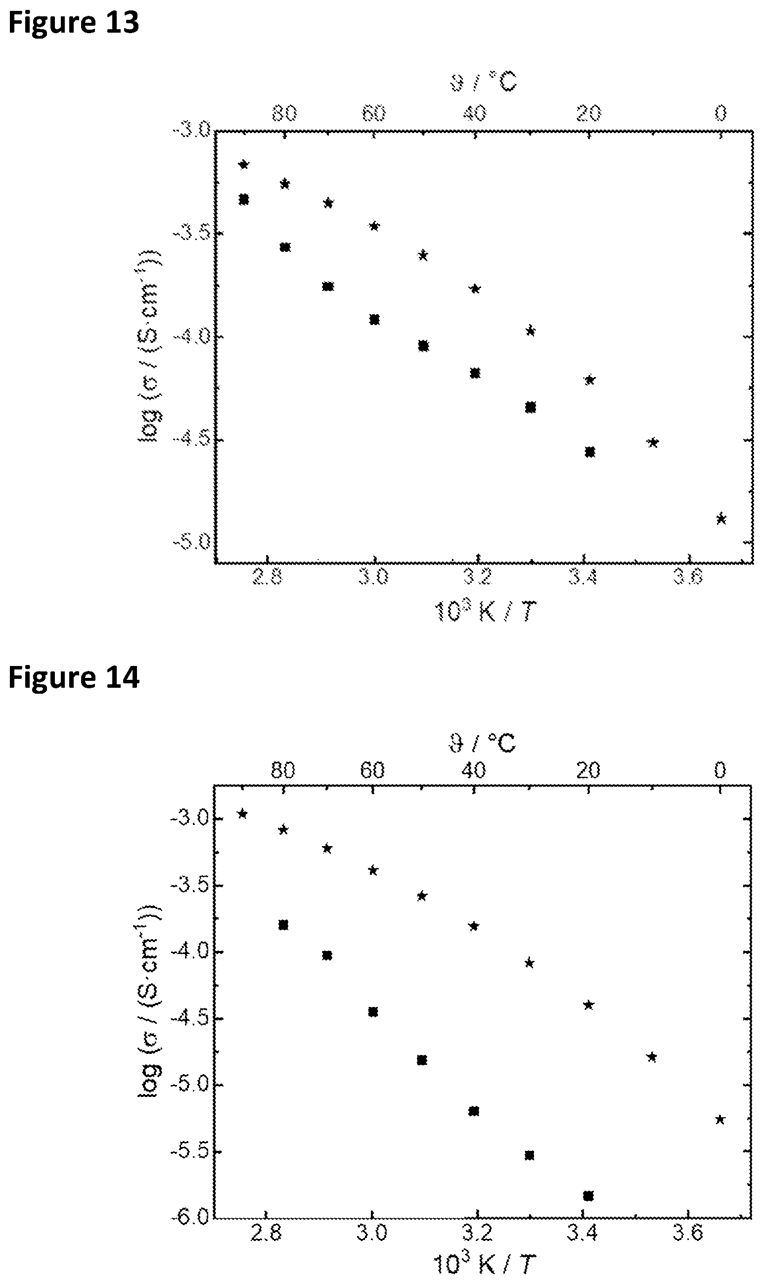 Patent US12583978 Figure 7 – Synthesis for producing ordered polyblock copolymers having a controllable molecular weight distribution