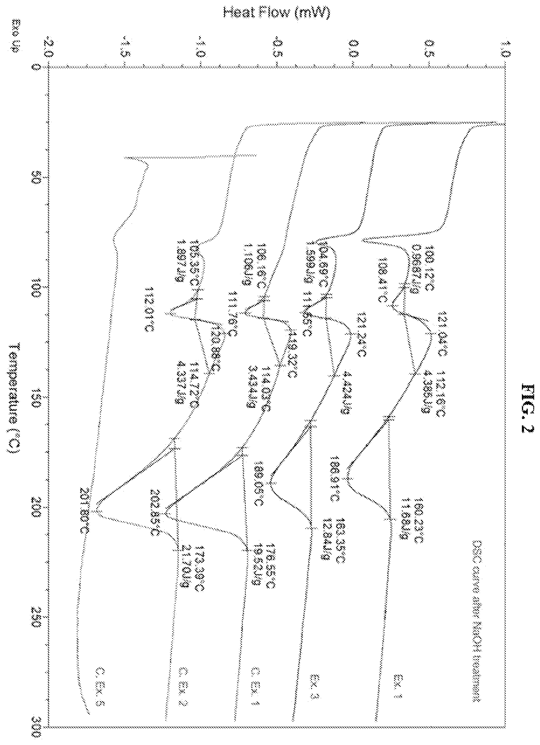 Patent US12583982 Figure 2 – Polyester film, heat-shrinkable label and packaging comprising same
