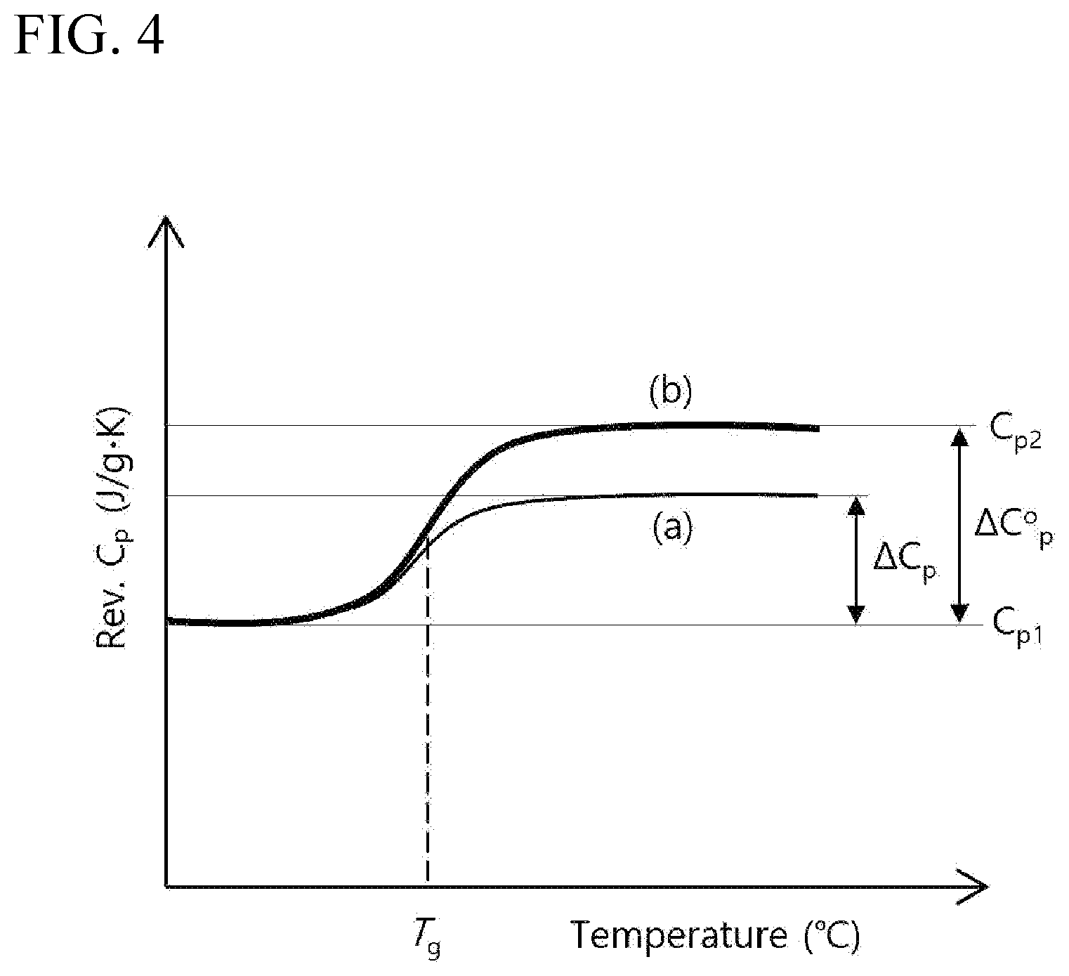 Patent US12583982 Figure 4 – Polyester film, heat-shrinkable label and packaging comprising same