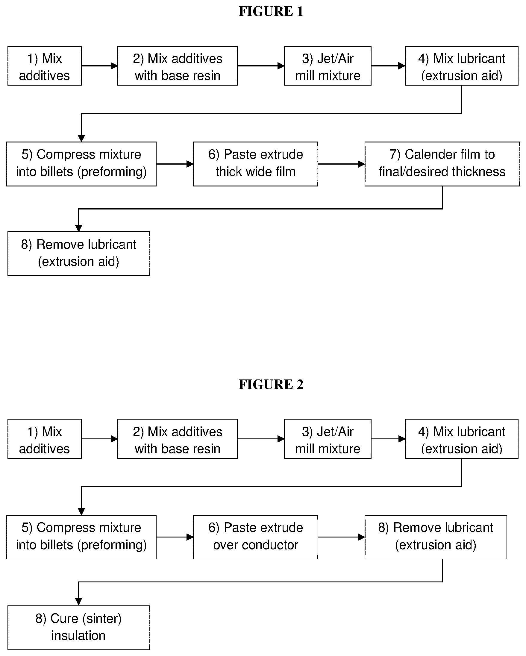 Patent US12583994 Figure 1 – UV laser-markable colored wire insulation material