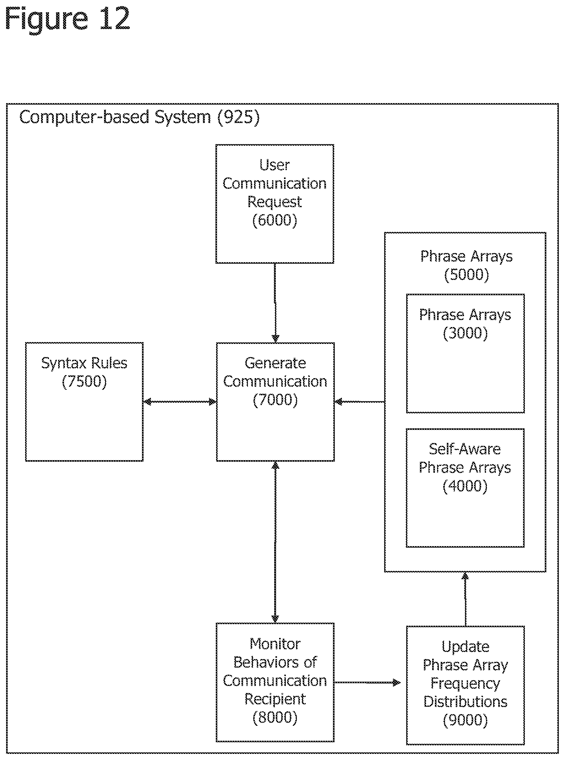 Patent US12586000 Figure 12 – Iterative attention-based neural network training and processing