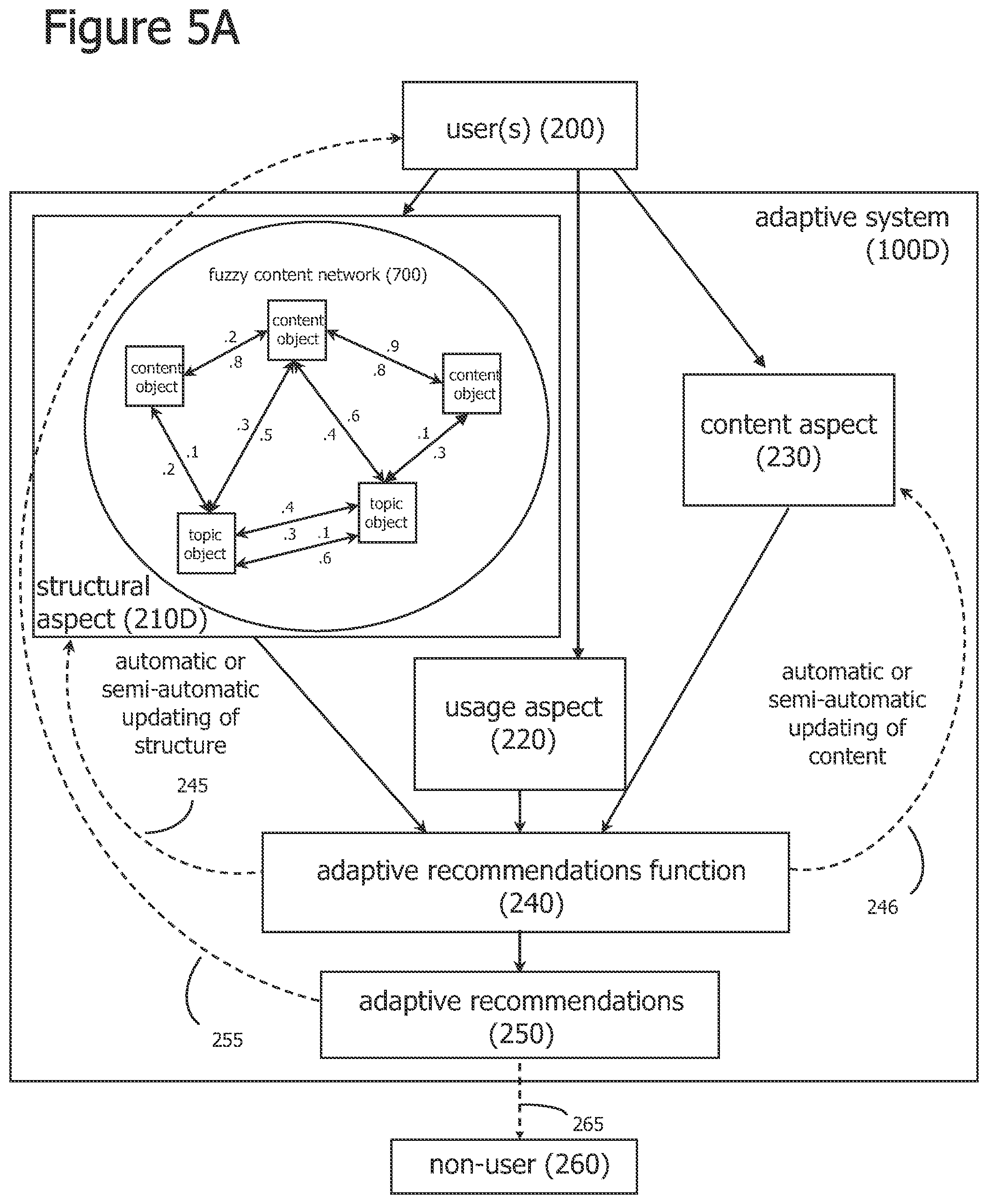 Patent US12586001 Figure 5 – Iterative attention-based neural network training and processing