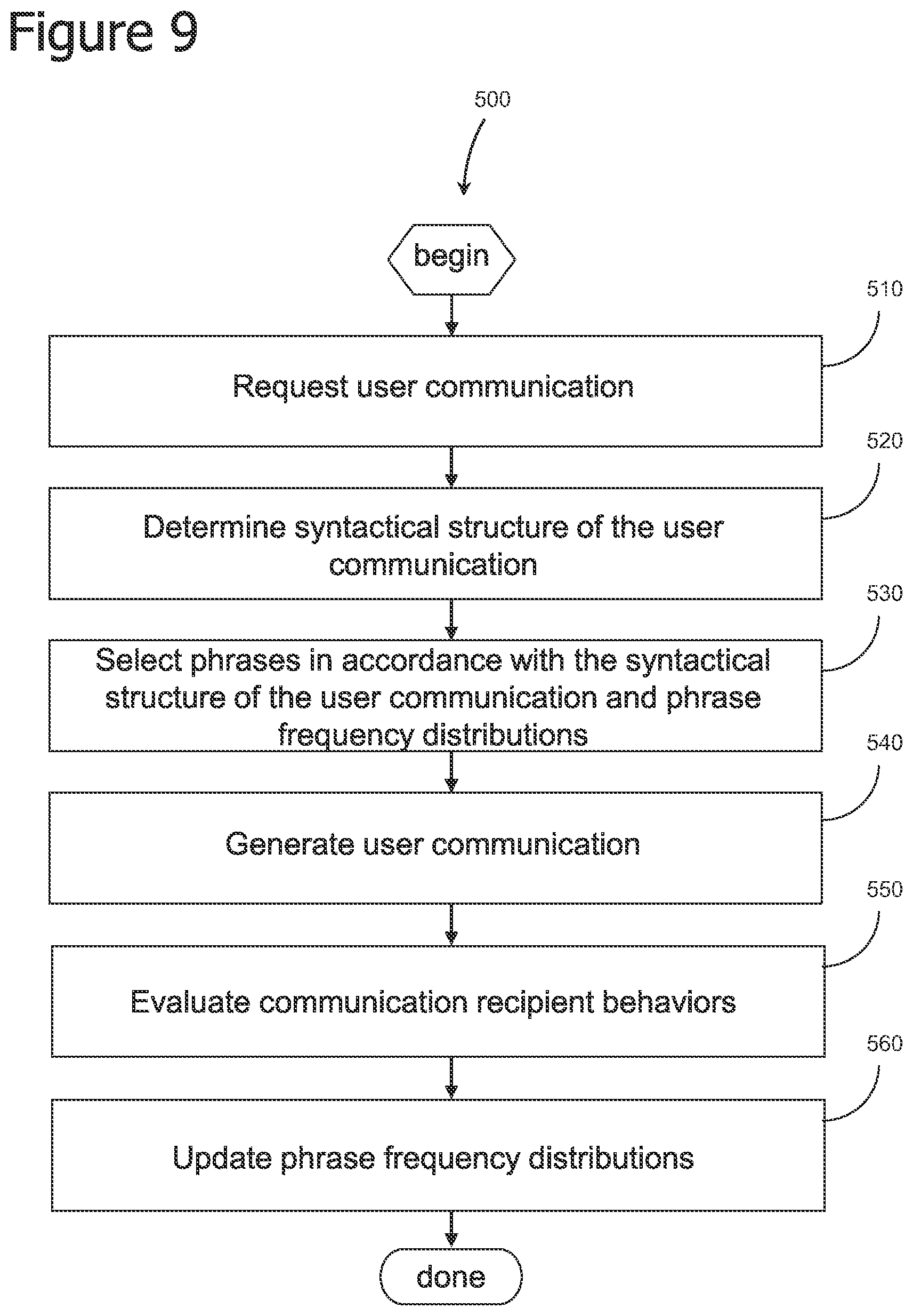 Patent US12586001 Figure 9 – Iterative attention-based neural network training and processing