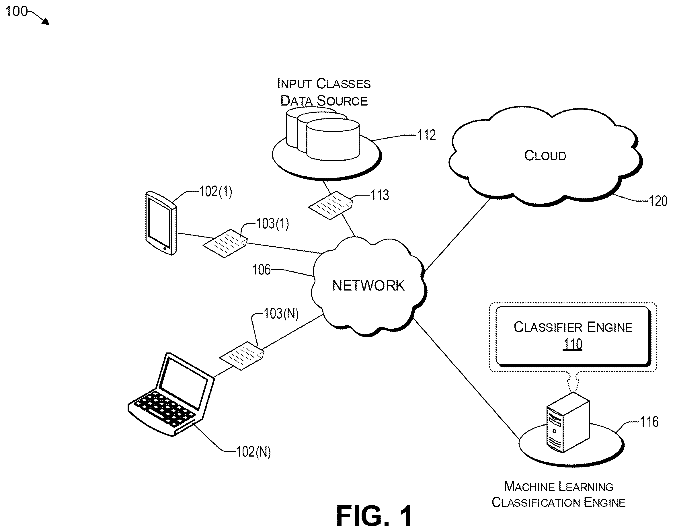 Patent US12586002 Figure 1 – Multi-polytope machine for classification