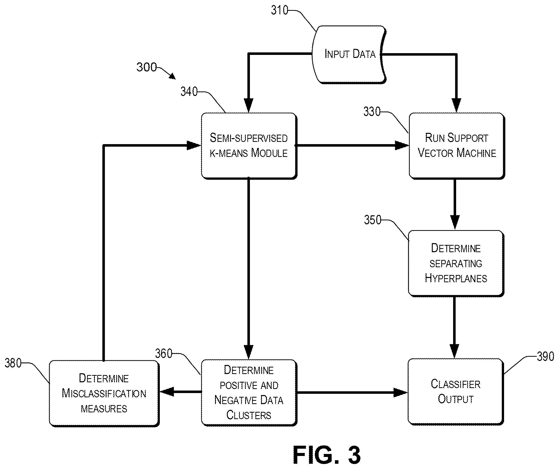 Patent US12586002 Figure 3 – Multi-polytope machine for classification