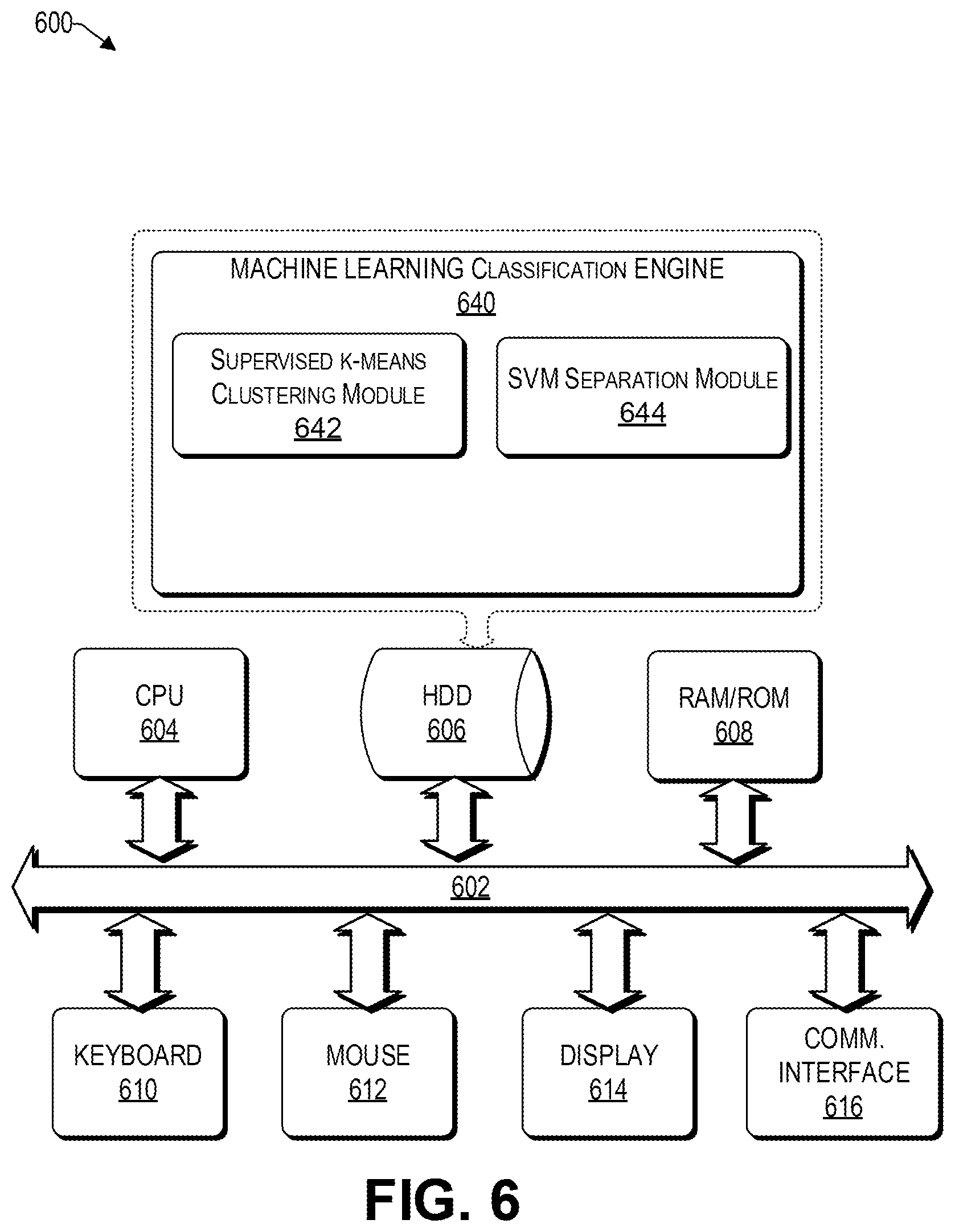 Patent US12586002 Figure 6 – Multi-polytope machine for classification