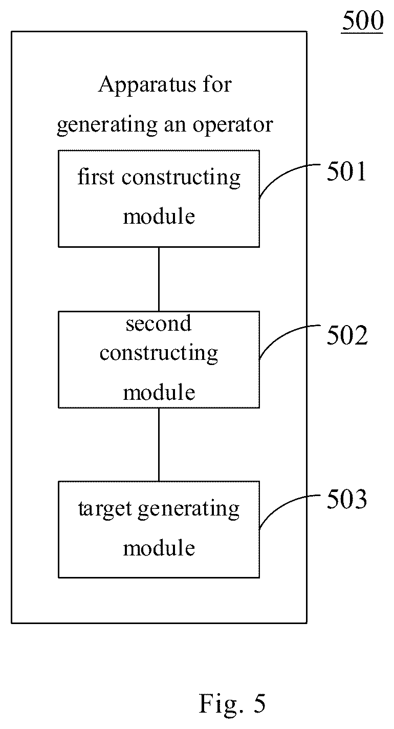 Patent US12586003 Figure 5 – Method and apparatus for generating operator