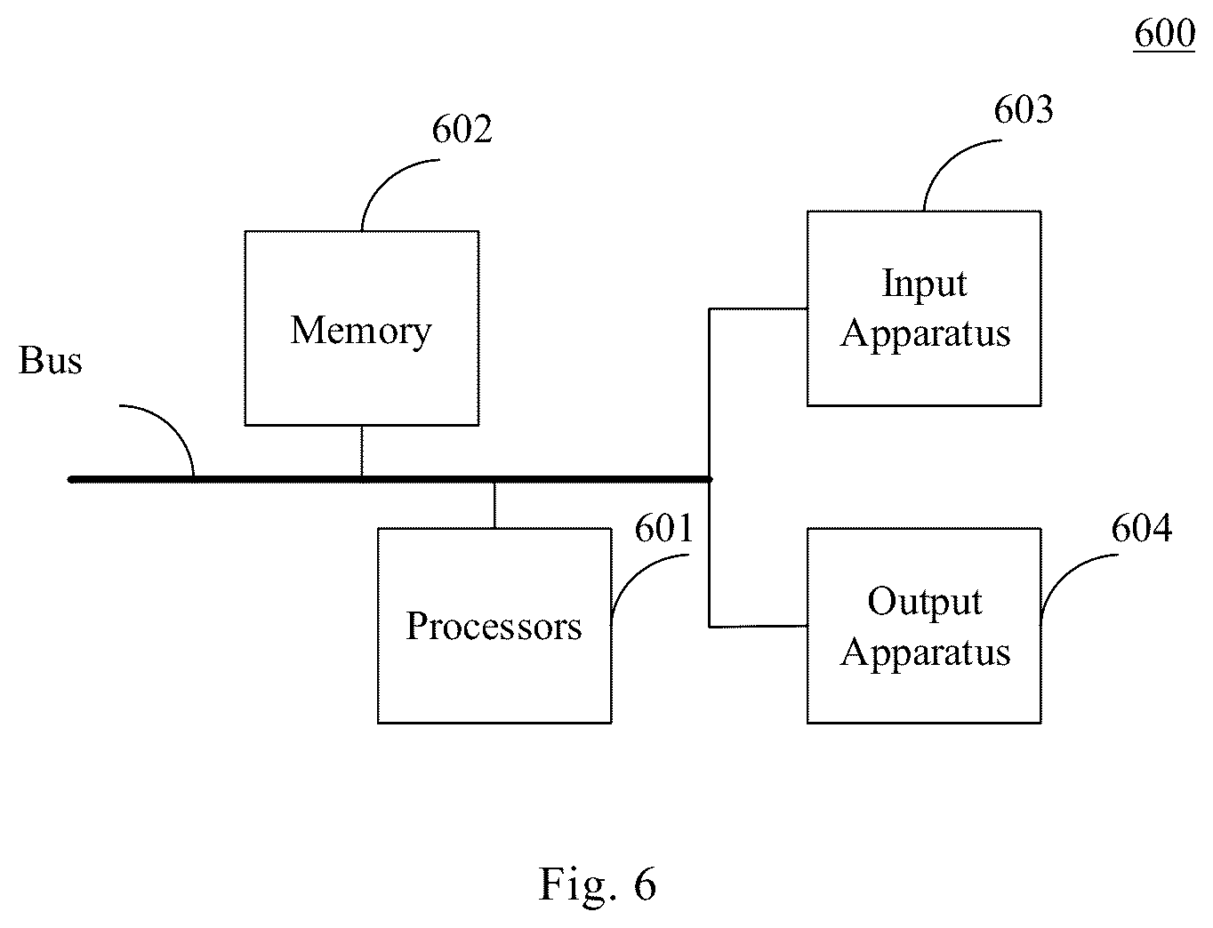Patent US12586003 Figure 6 – Method and apparatus for generating operator