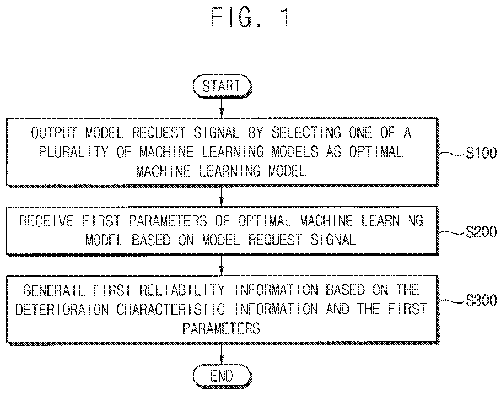 Patent US12586004 — Methods of predicting reliability information of storage devices and methods of operating storage devices — Figure 1