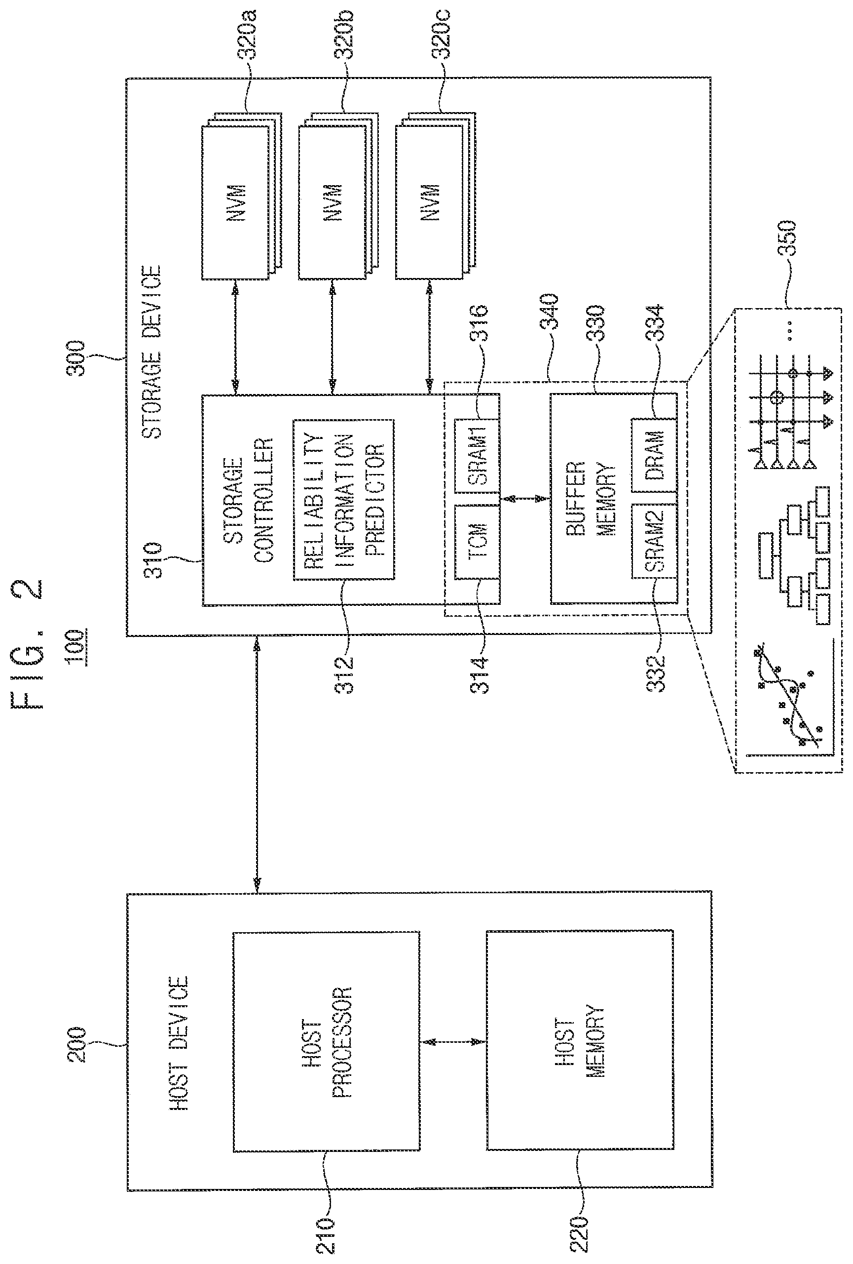 Patent US12586004 Figure 2 – Methods of predicting reliability information of storage devices and methods of operating storage devices