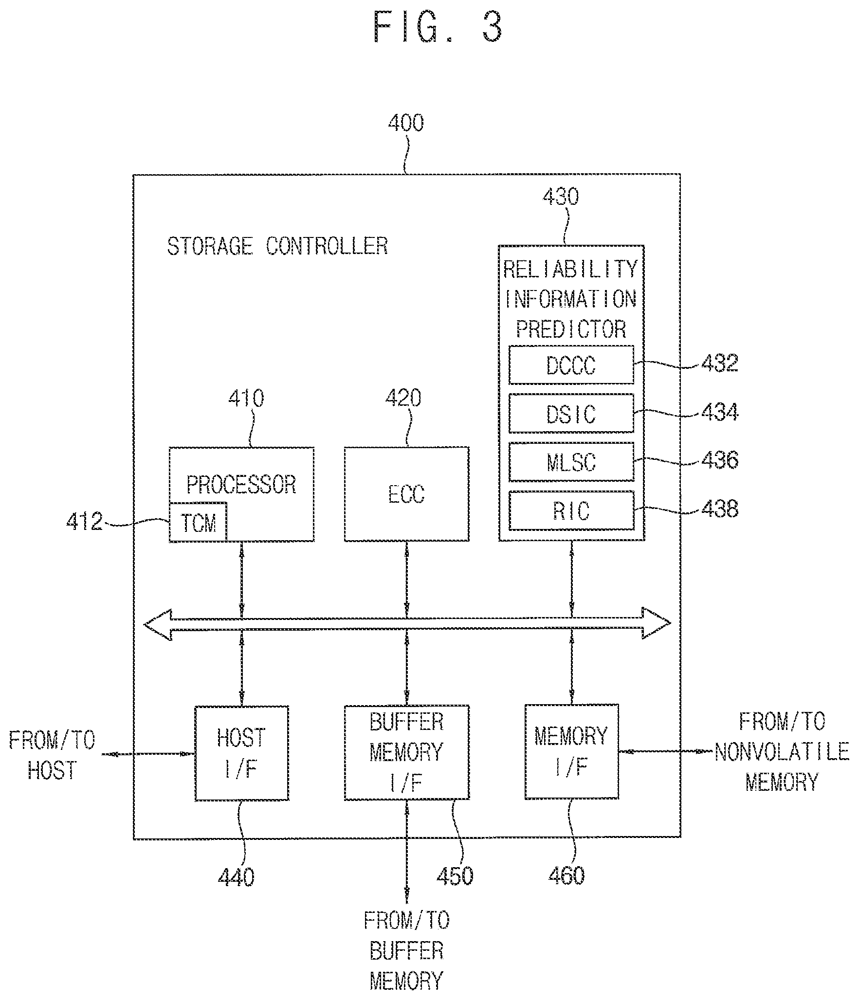Patent US12586004 Figure 3 – Methods of predicting reliability information of storage devices and methods of operating storage devices