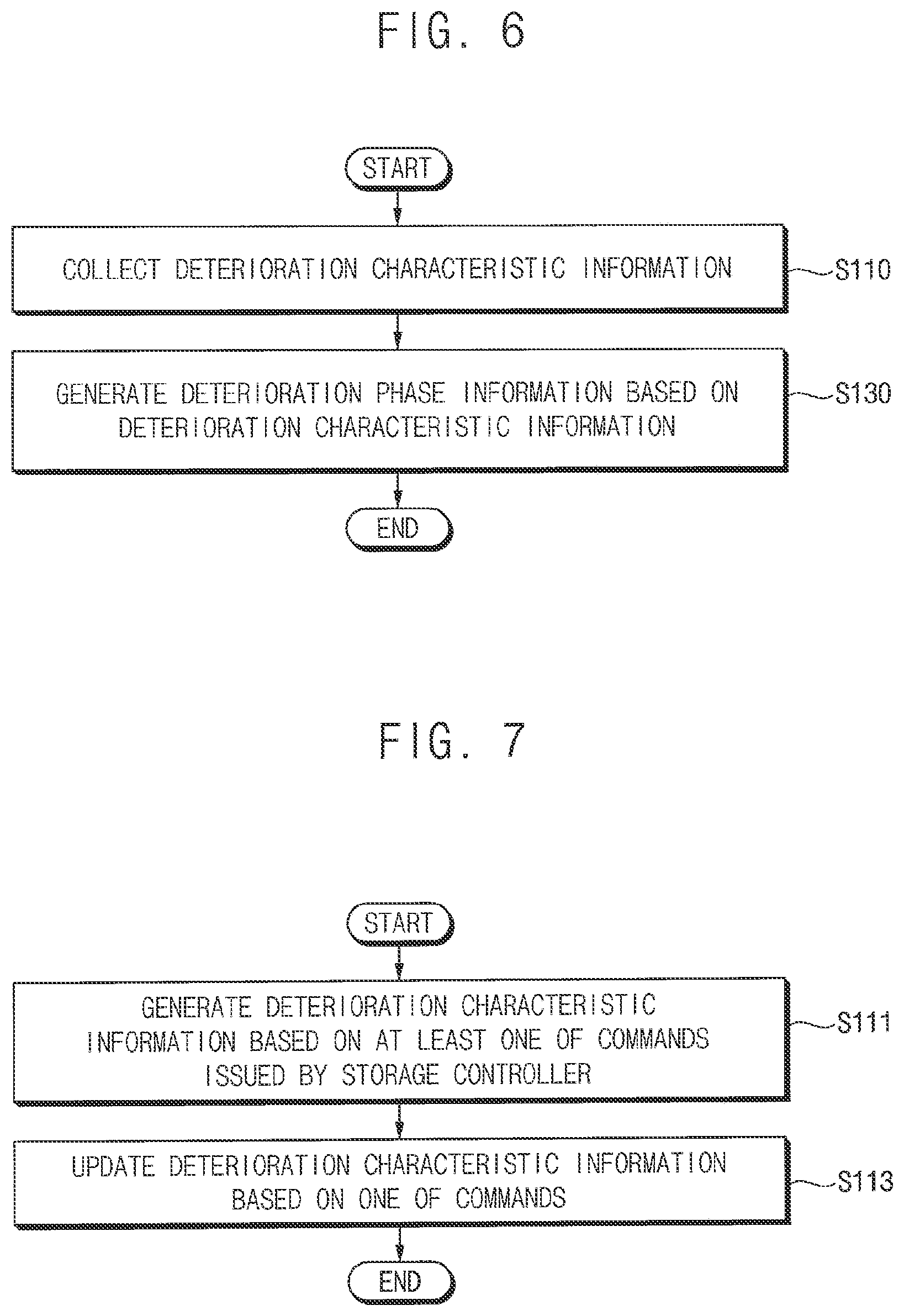 Patent US12586004 Figure 6 – Methods of predicting reliability information of storage devices and methods of operating storage devices