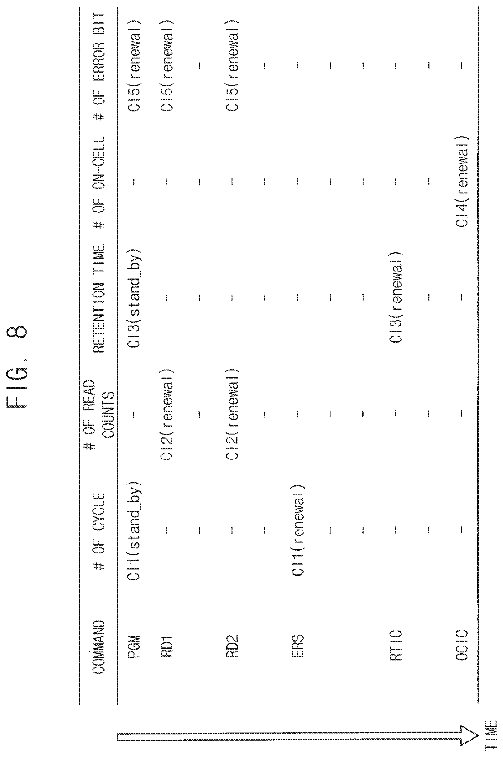 Patent US12586004 Figure 7 – Methods of predicting reliability information of storage devices and methods of operating storage devices