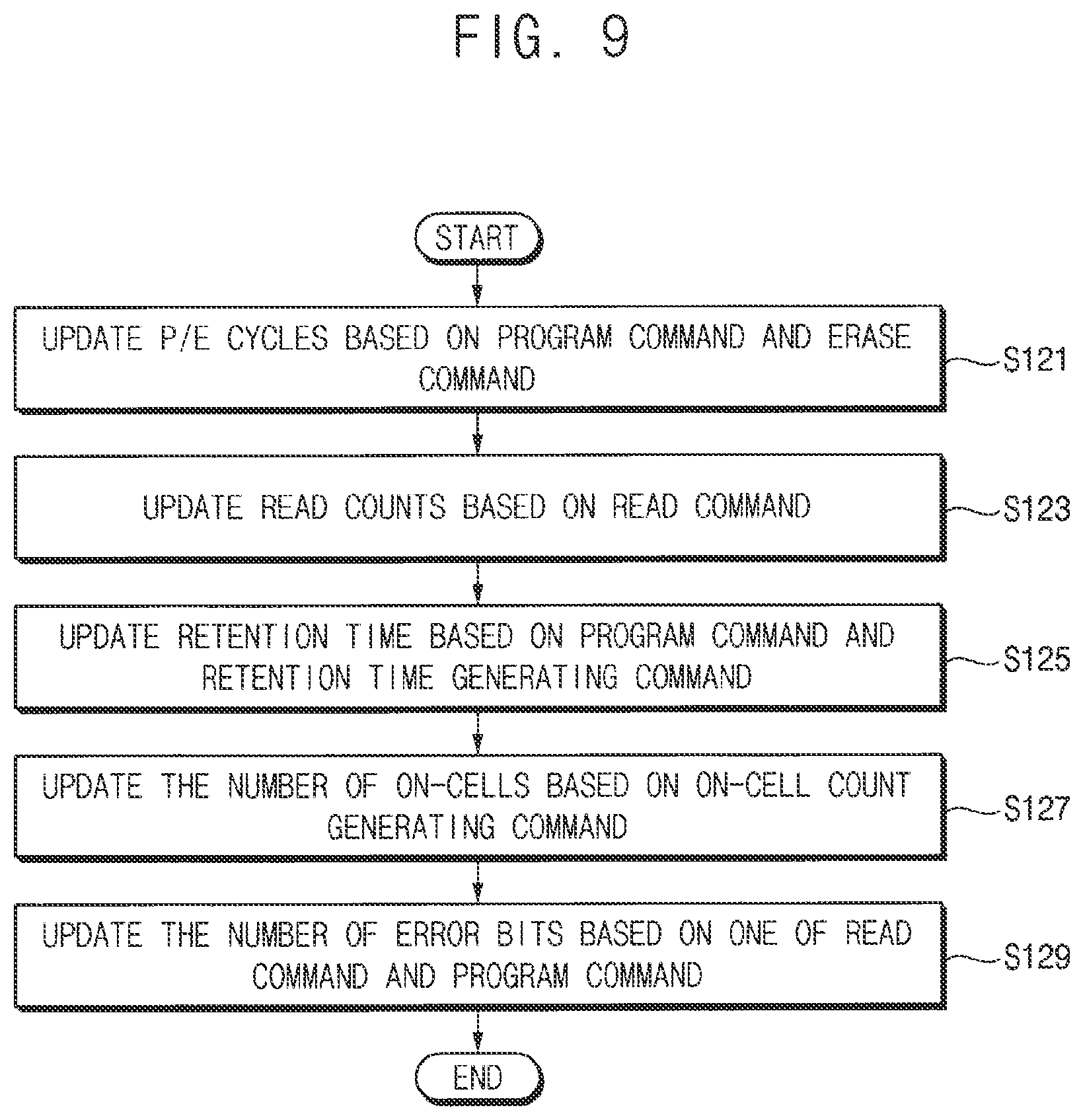 Patent US12586004 Figure 8 – Methods of predicting reliability information of storage devices and methods of operating storage devices
