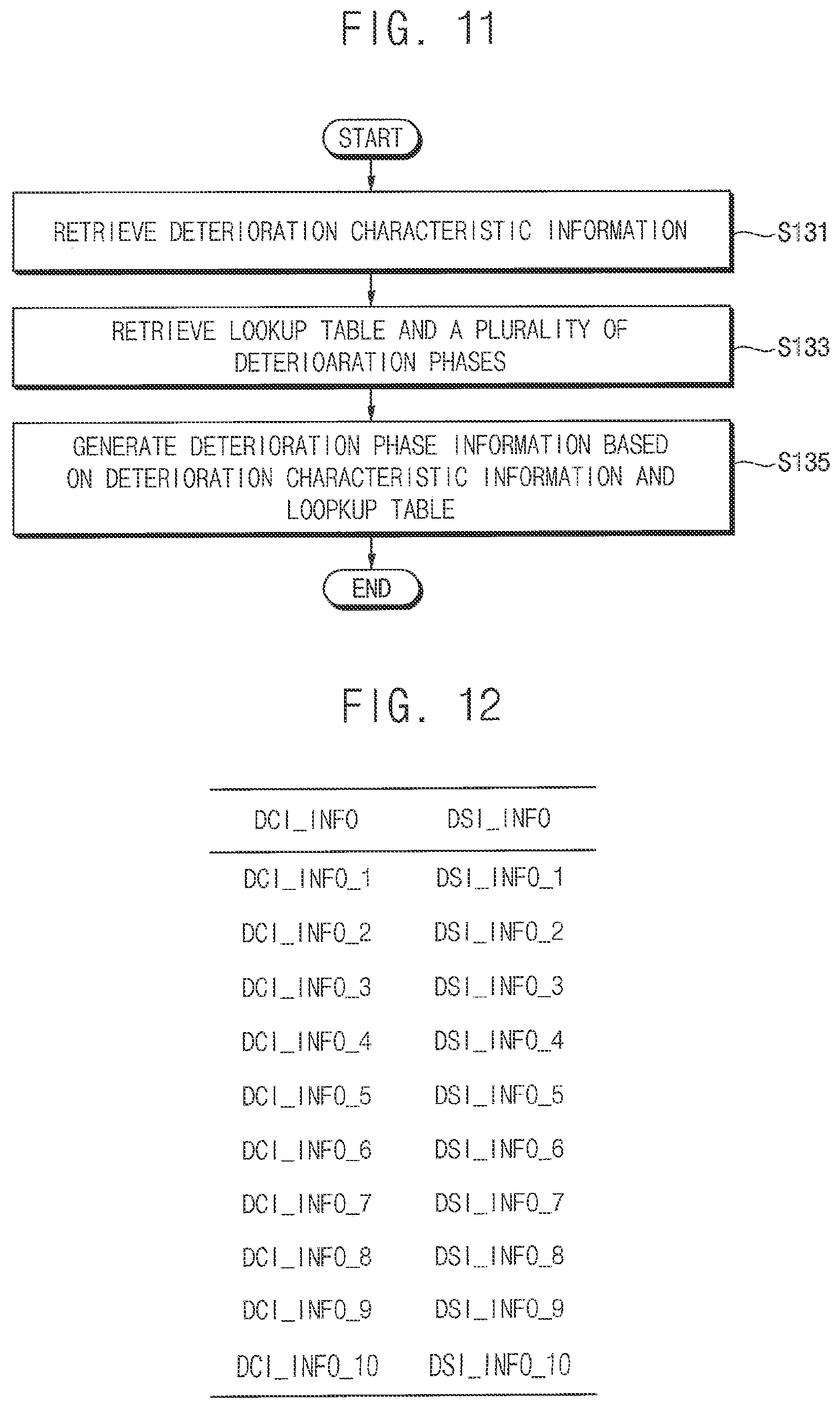 Patent US12586004 Figure 10 – Methods of predicting reliability information of storage devices and methods of operating storage devices