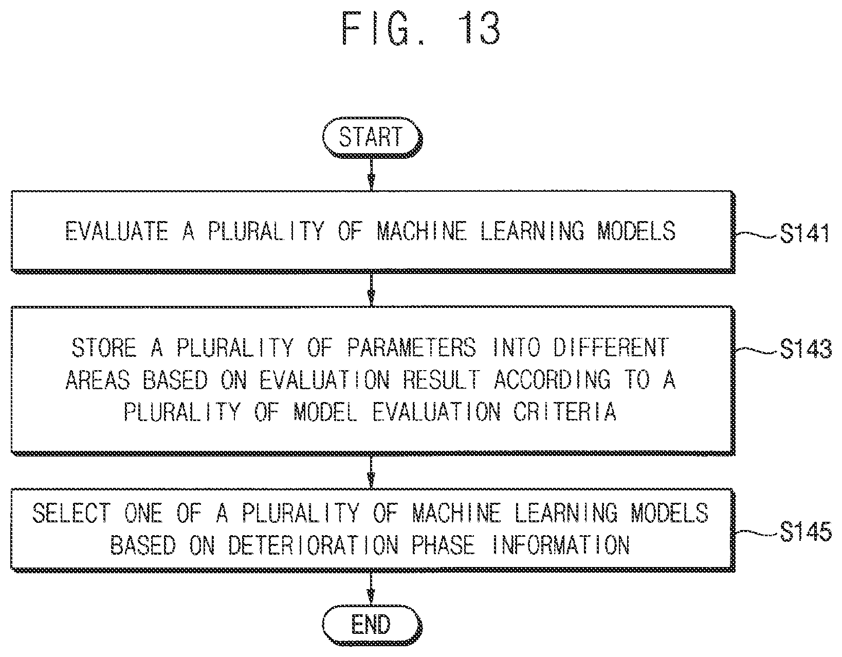 Patent US12586004 Figure 11 – Methods of predicting reliability information of storage devices and methods of operating storage devices