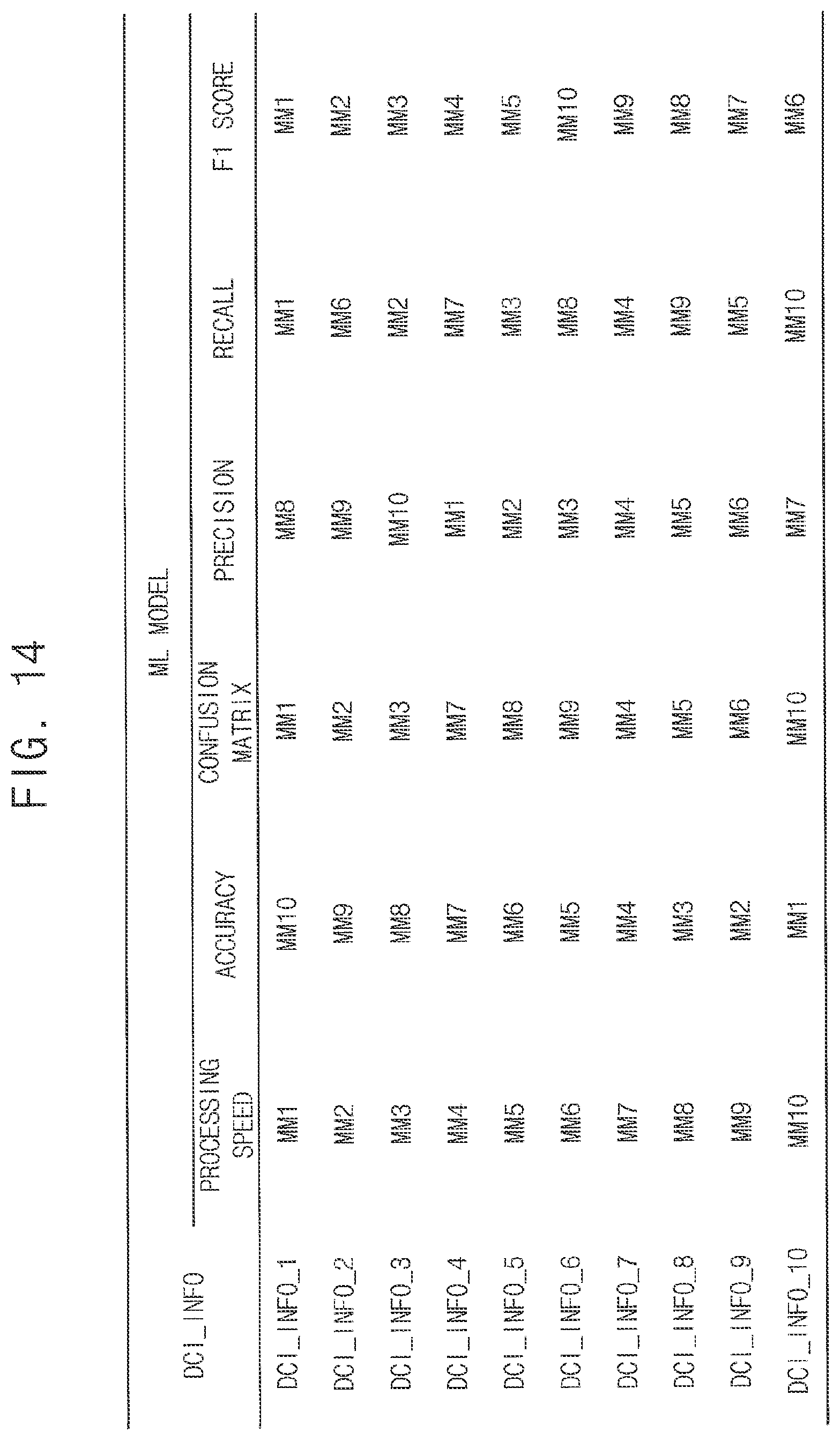 Patent US12586004 Figure 12 – Methods of predicting reliability information of storage devices and methods of operating storage devices