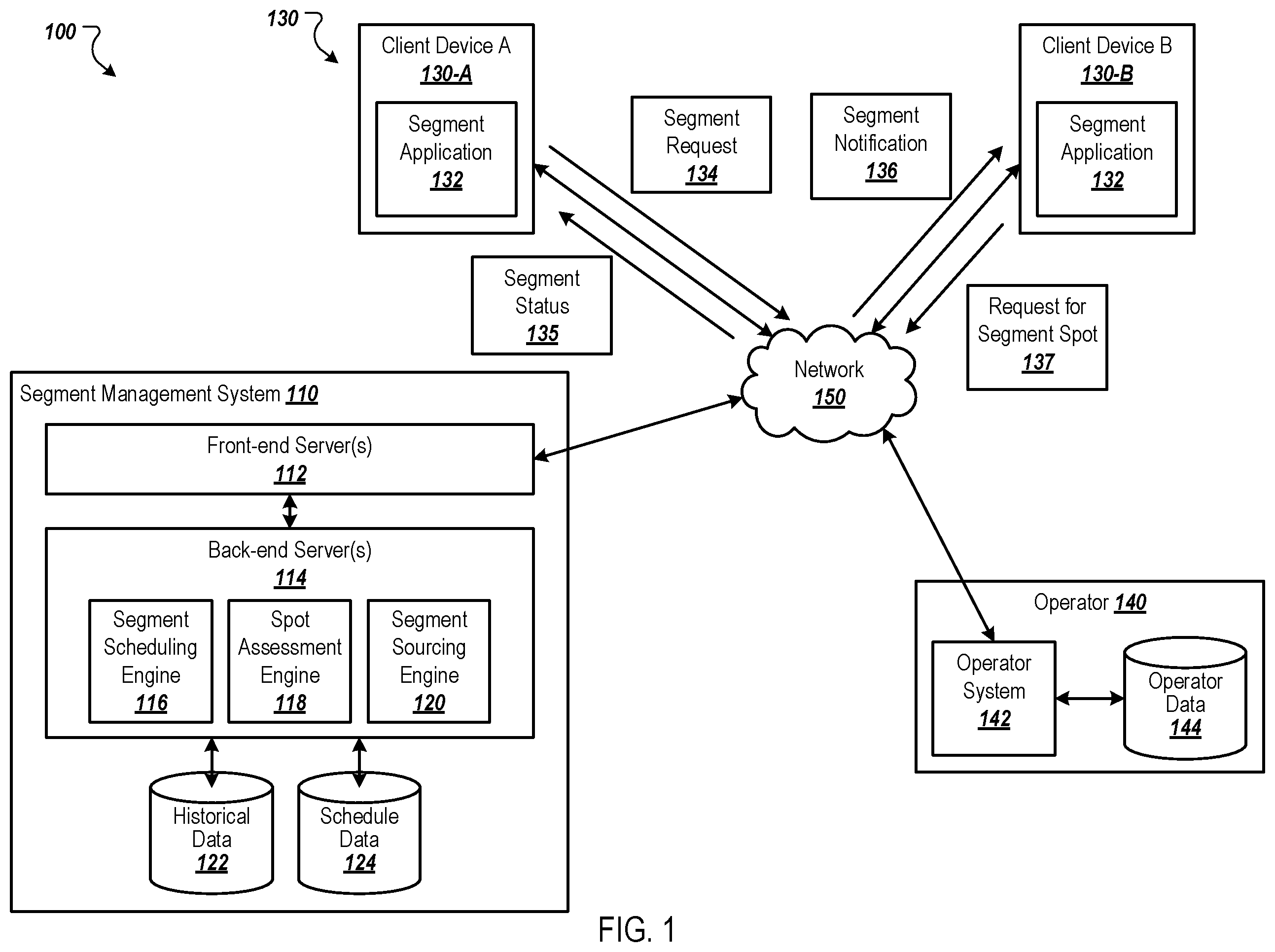 Patent US12586005 Figure 1 – Client creation of conditional segments