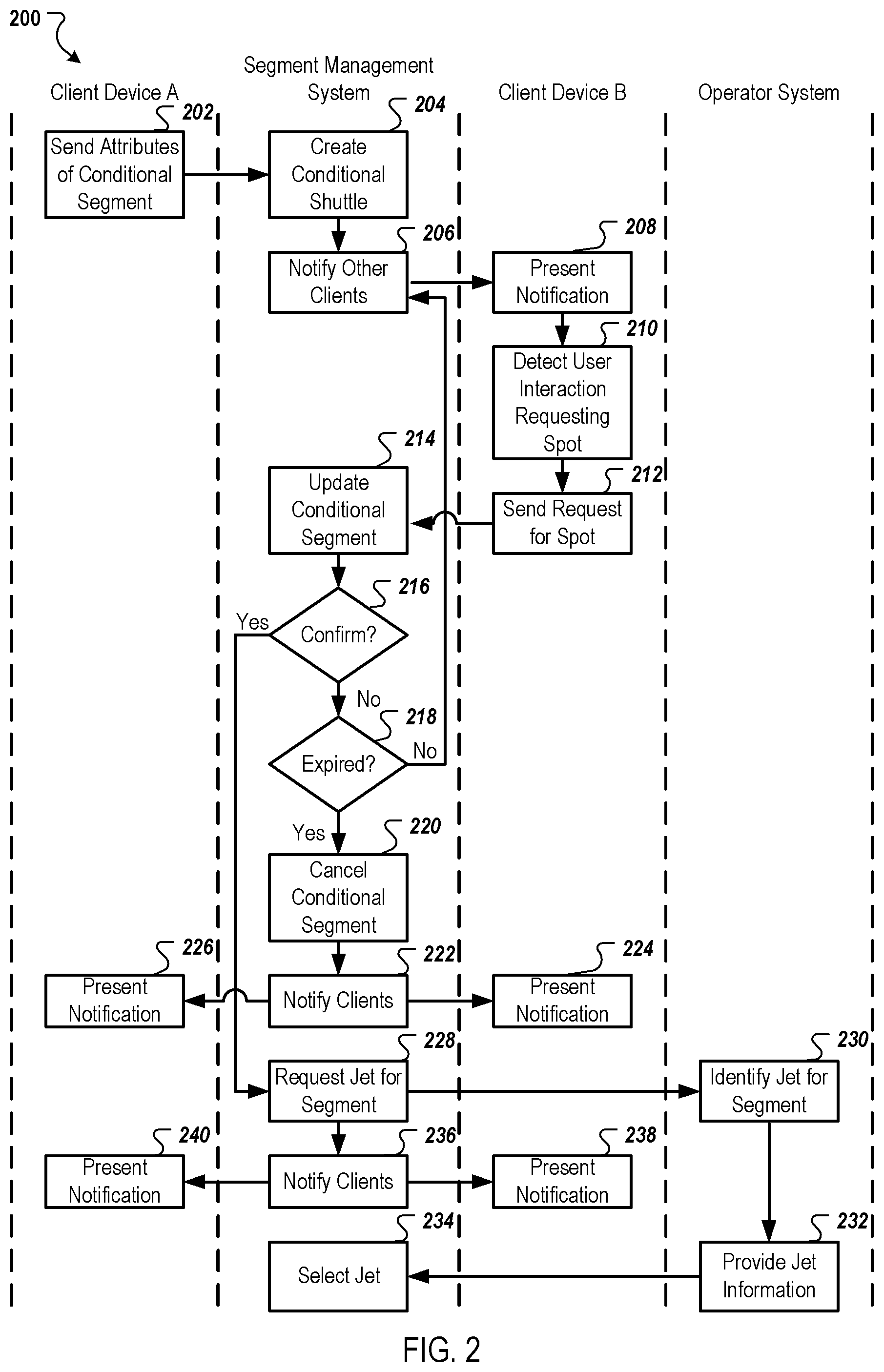 Patent US12586005 Figure 2 – Client creation of conditional segments