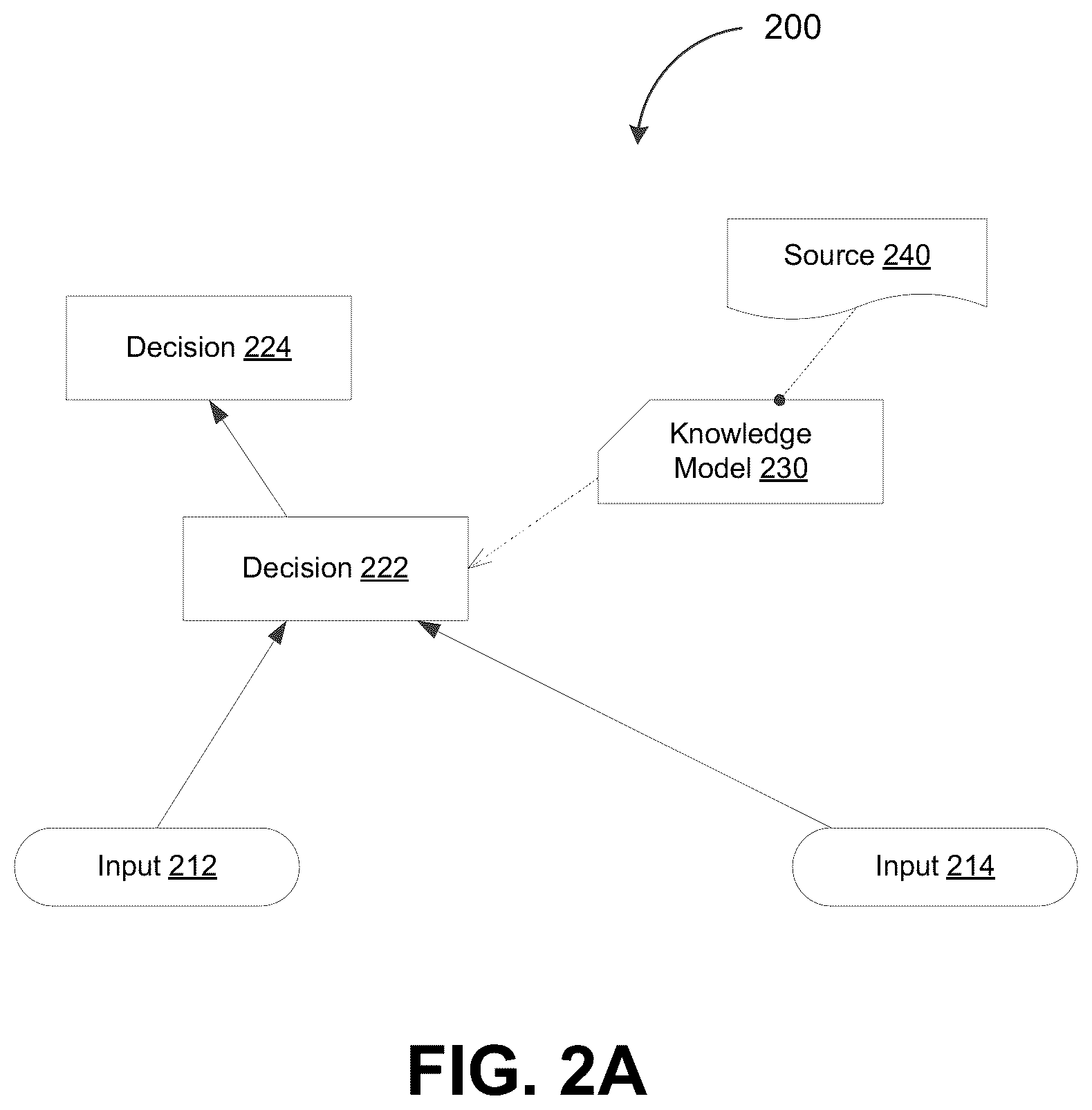 Patent US12586006 Figure 2 – Deployment of self-contained decision logic