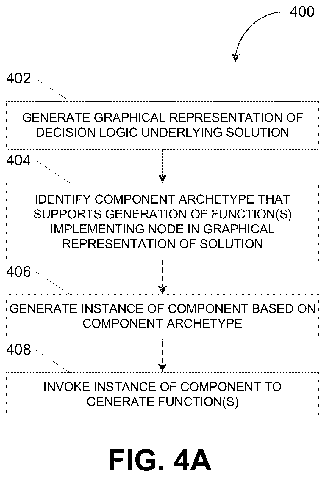 Patent US12586006 Figure 5 – Deployment of self-contained decision logic