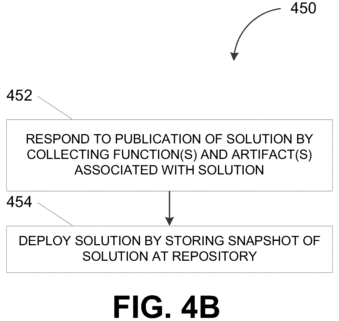 Patent US12586006 Figure 6 – Deployment of self-contained decision logic