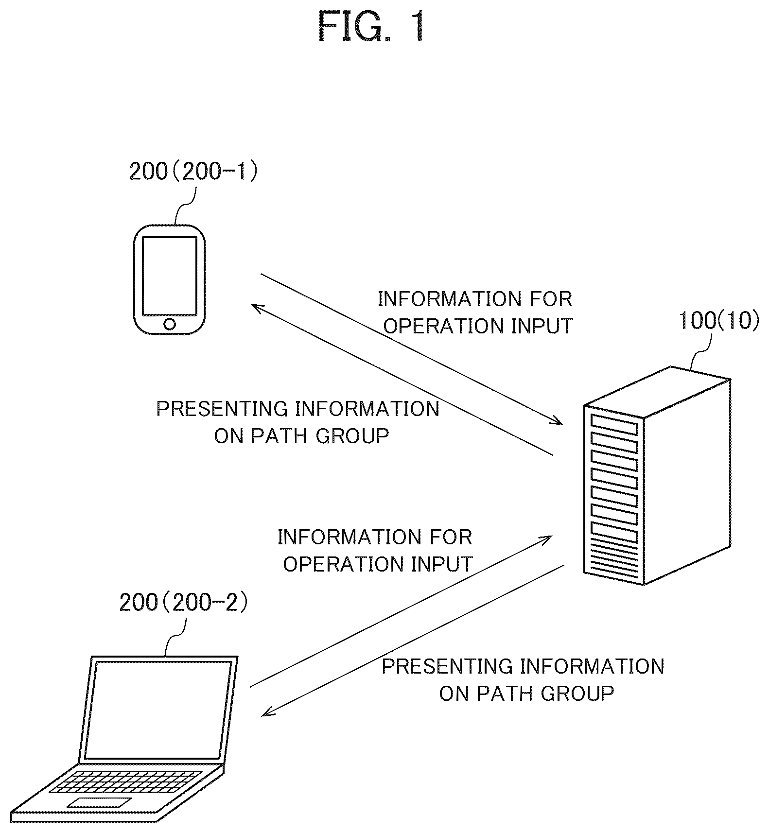 Patent US12586007 Figure 1 – Information processing system and method of information processing