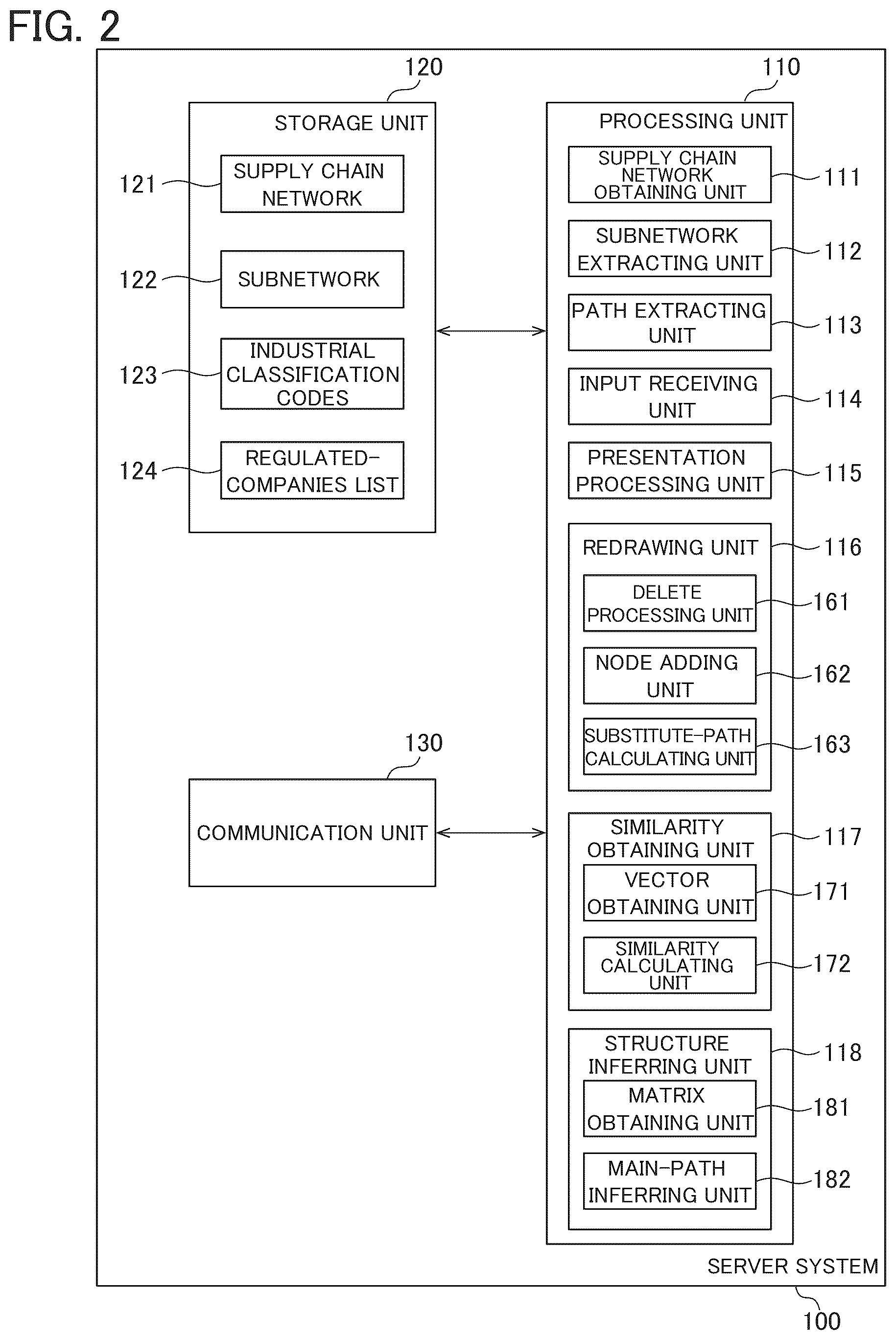 Patent US12586007 Figure 2 – Information processing system and method of information processing