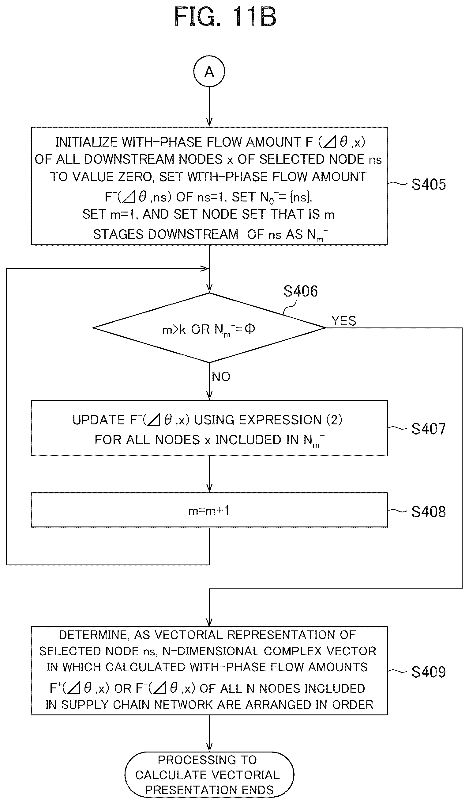 Patent US12586007 Figure 11 – Information processing system and method of information processing