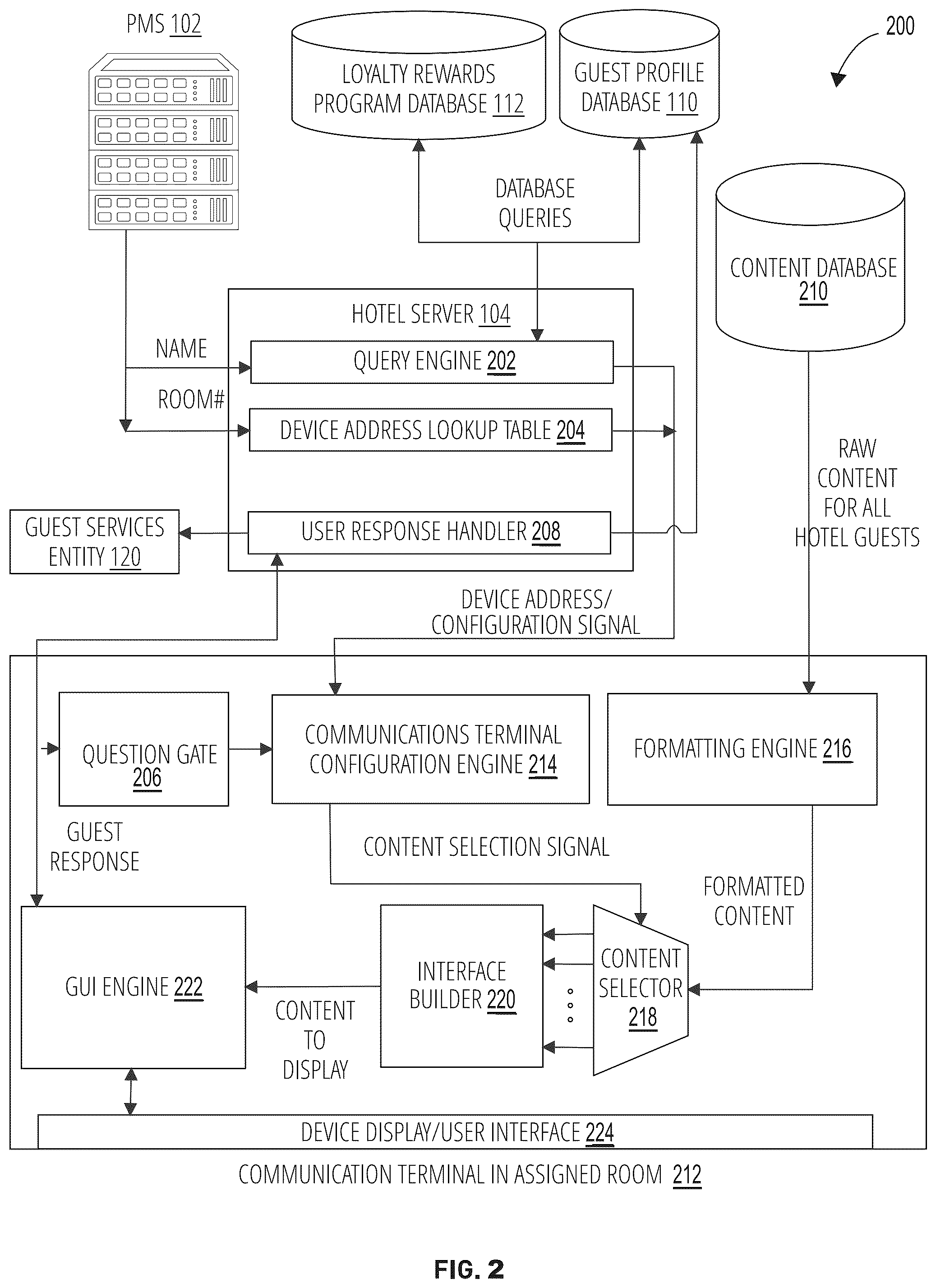 Patent US12586008 Figure 2 – Managing hotel guest housekeeping within an automated guest satisfaction and services scheduling system