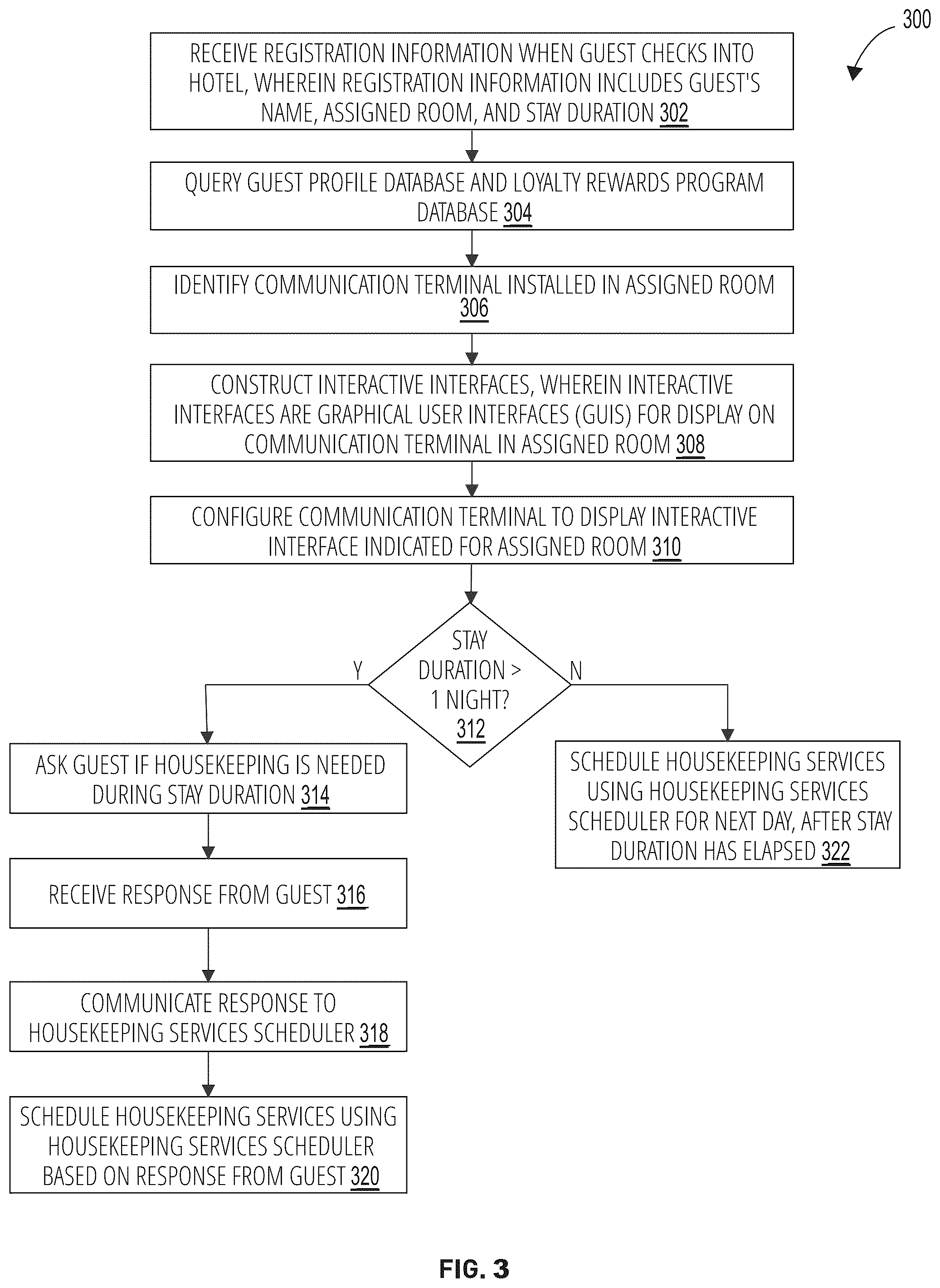 Patent US12586008 Figure 3 – Managing hotel guest housekeeping within an automated guest satisfaction and services scheduling system