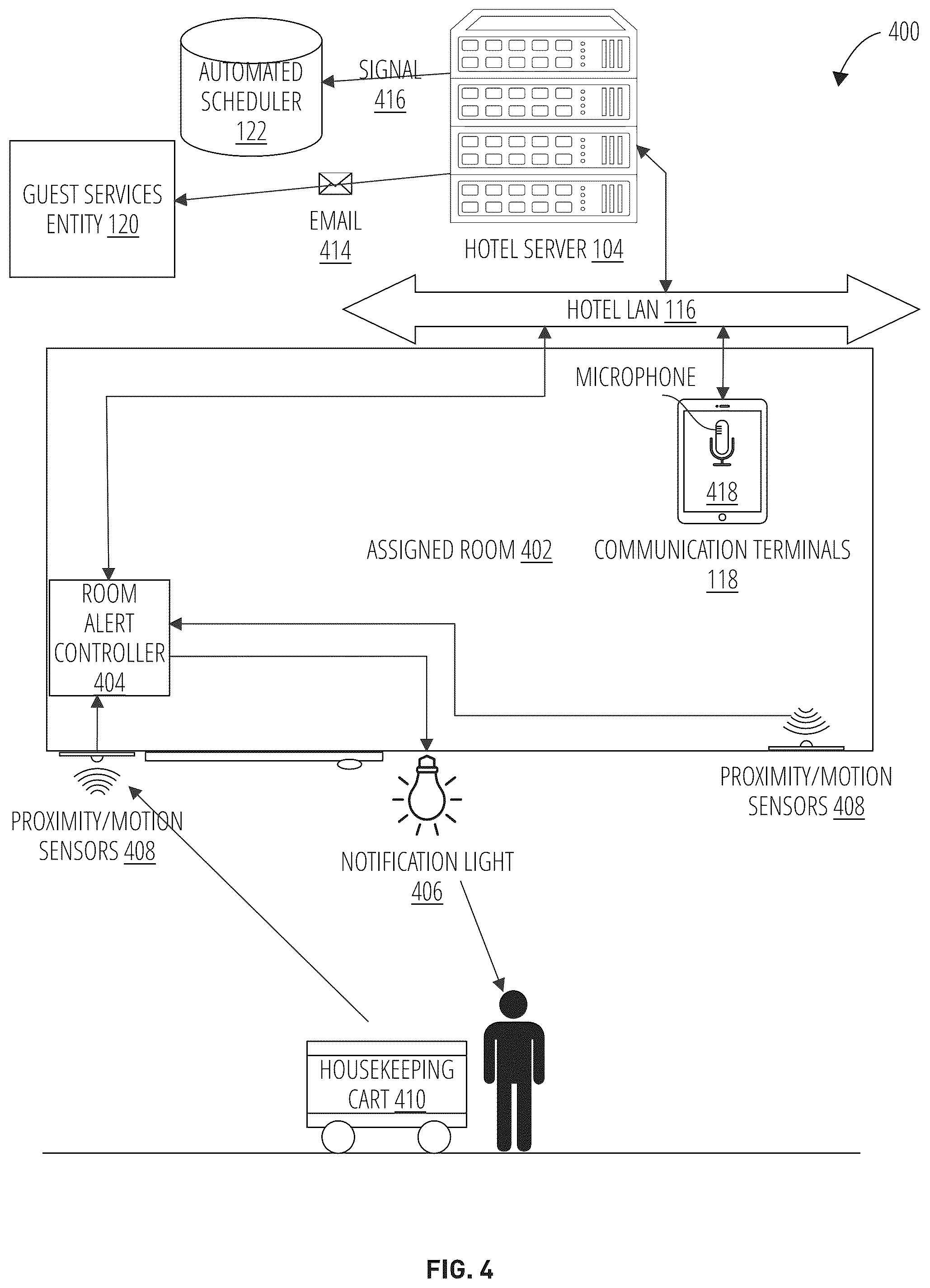 Patent US12586008 Figure 4 – Managing hotel guest housekeeping within an automated guest satisfaction and services scheduling system