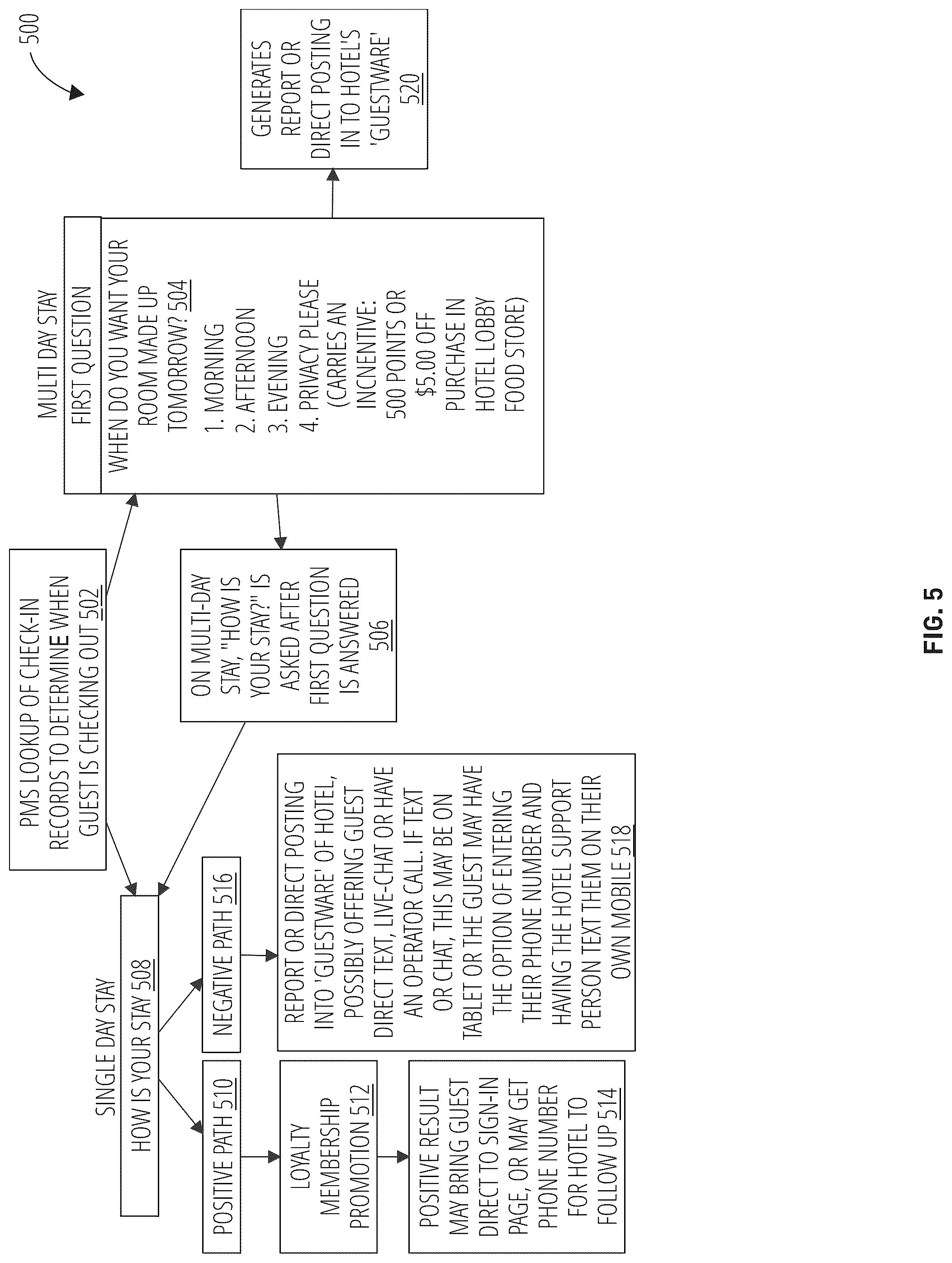 Patent US12586008 Figure 5 – Managing hotel guest housekeeping within an automated guest satisfaction and services scheduling system