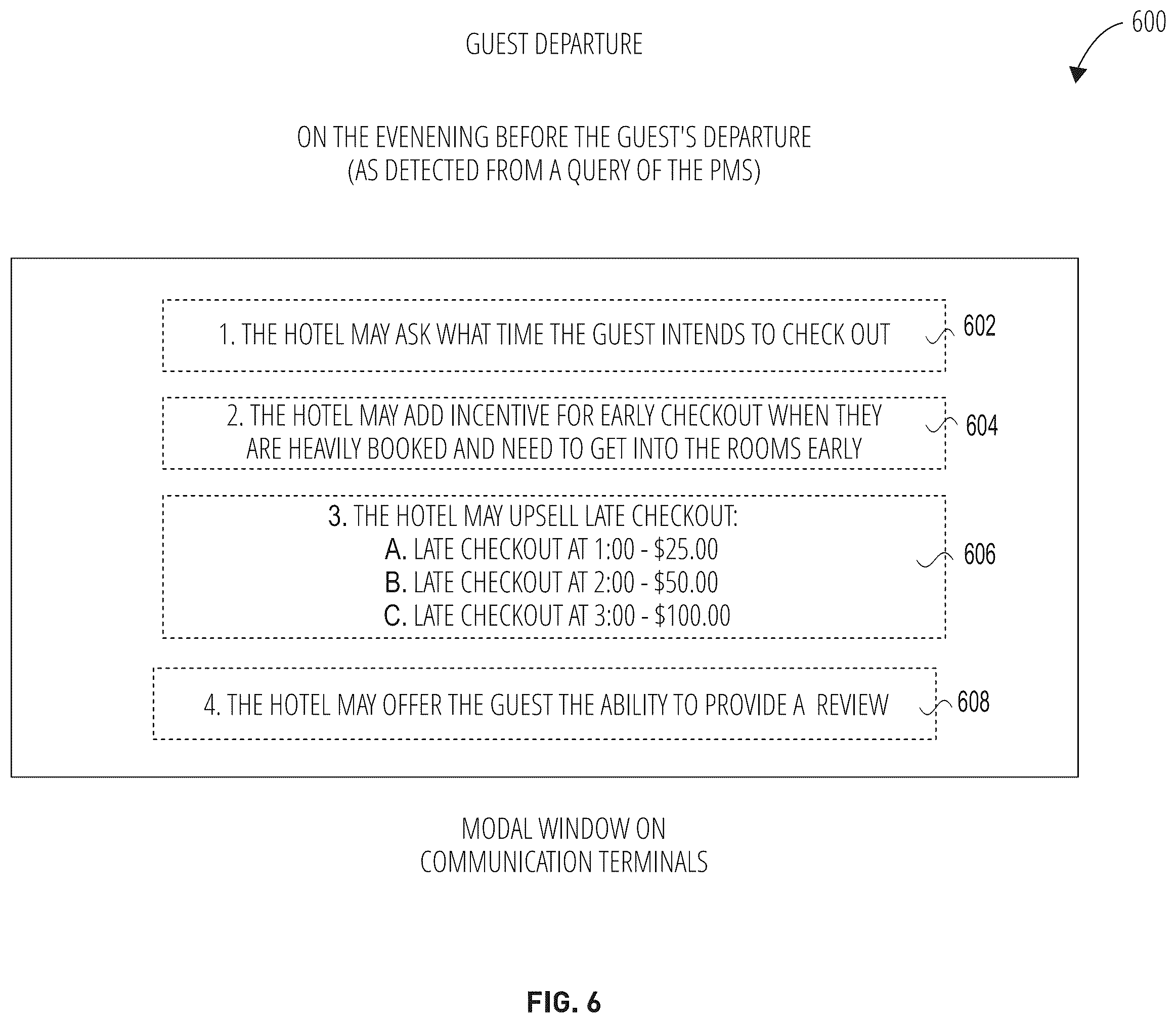 Patent US12586008 Figure 6 – Managing hotel guest housekeeping within an automated guest satisfaction and services scheduling system