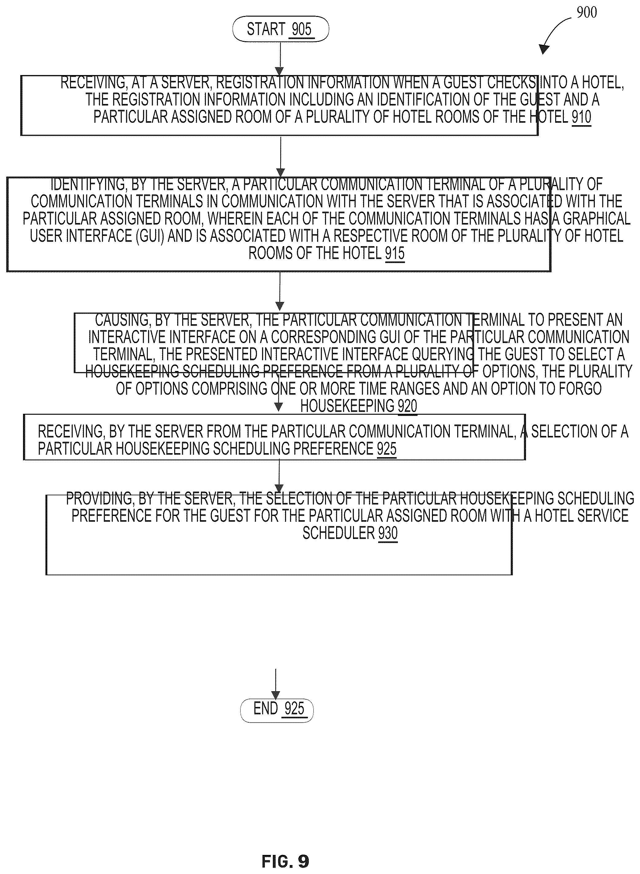 Patent US12586008 Figure 9 – Managing hotel guest housekeeping within an automated guest satisfaction and services scheduling system