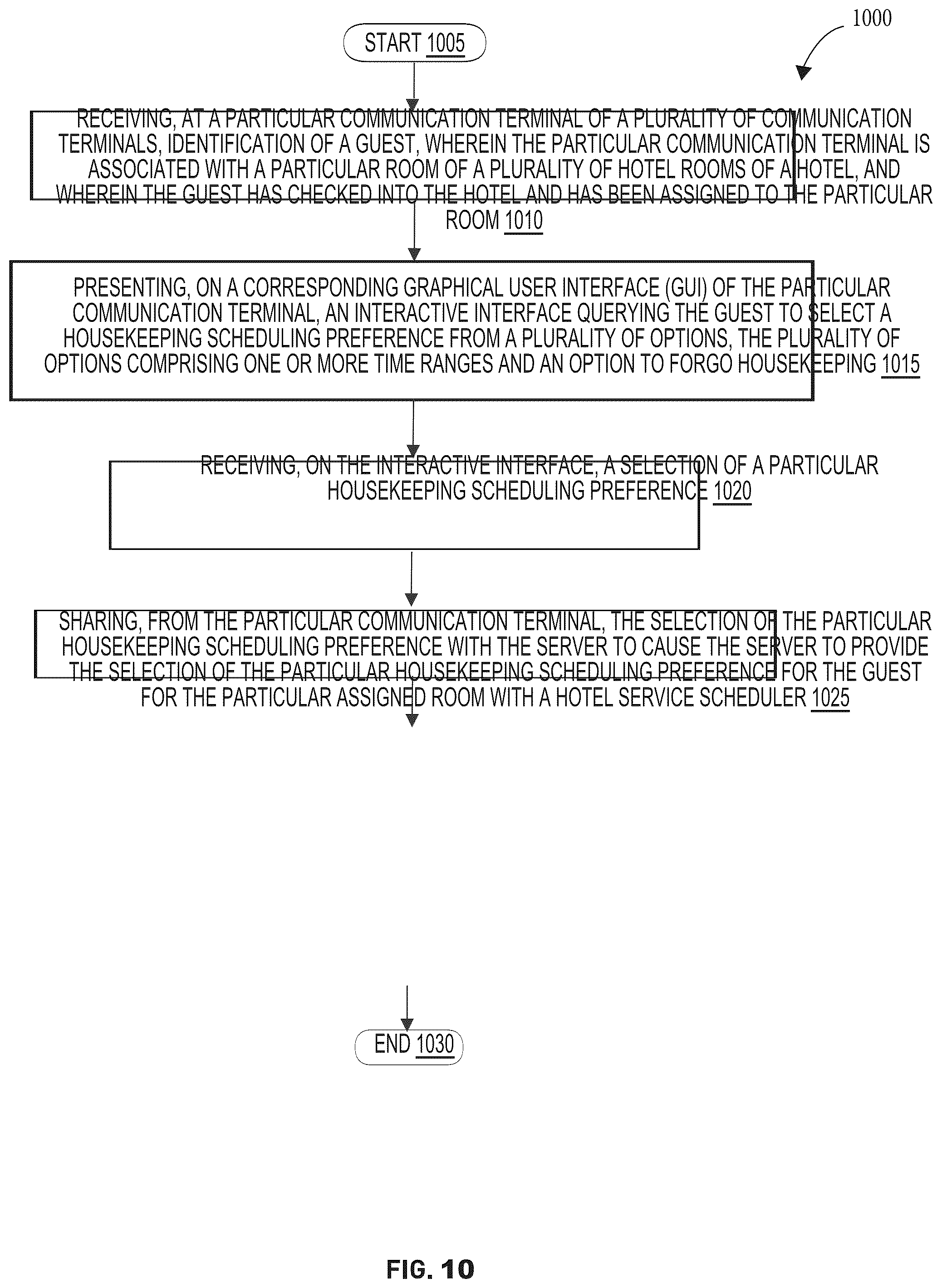 Patent US12586008 Figure 10 – Managing hotel guest housekeeping within an automated guest satisfaction and services scheduling system