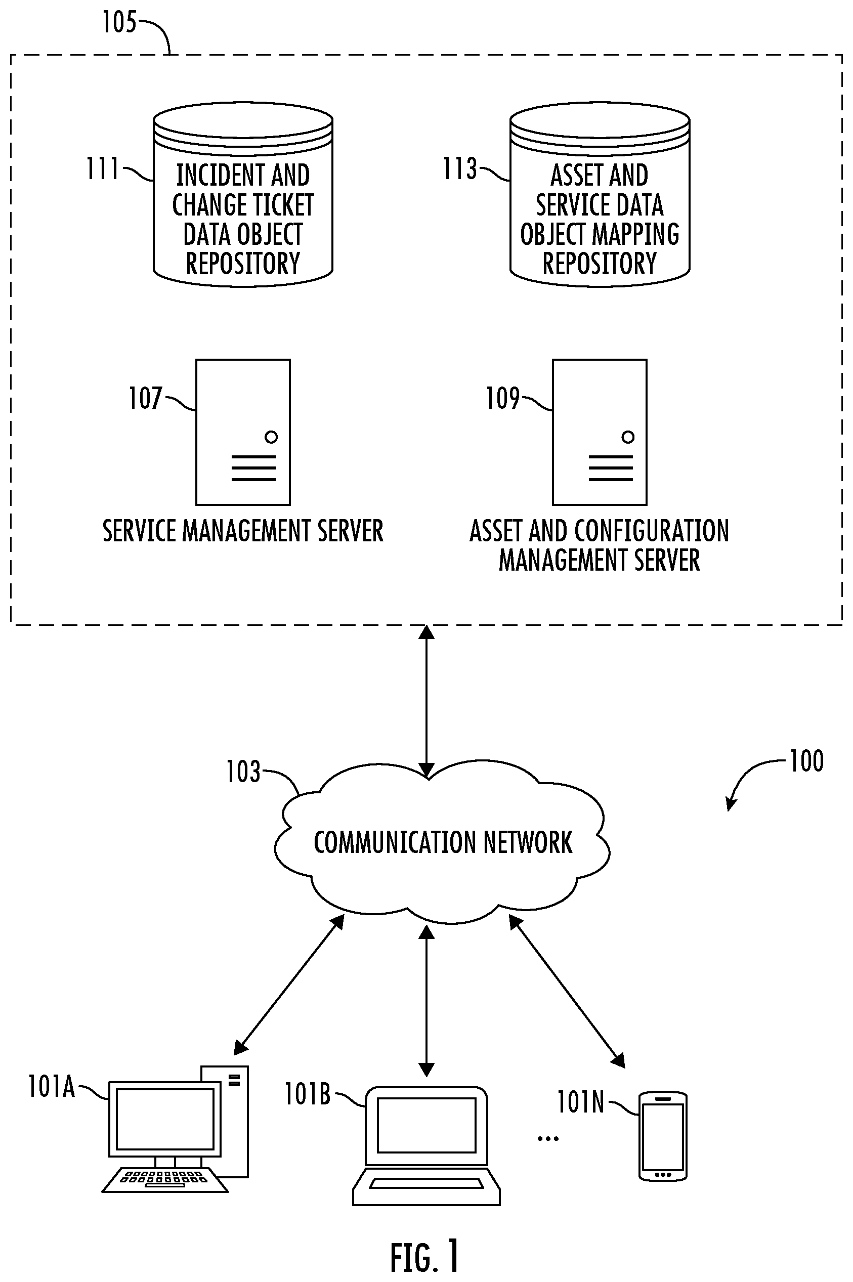 Patent US12586009 Figure 1 – Methods, apparatuses and computer program products for generating an incident and change management user interface