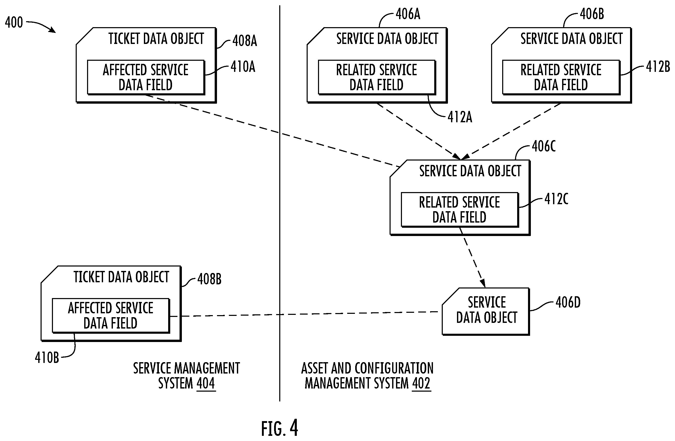 Patent US12586009 Figure 4 – Methods, apparatuses and computer program products for generating an incident and change management user interface