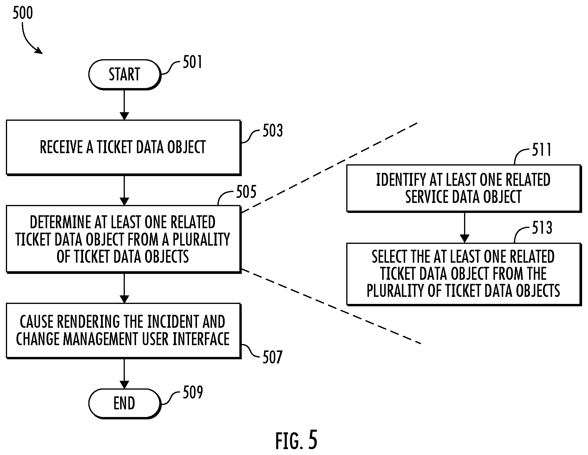 Patent US12586009 Figure 5 – Methods, apparatuses and computer program products for generating an incident and change management user interface