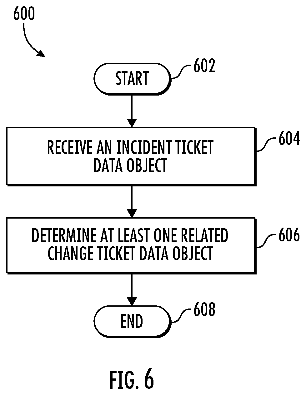 Patent US12586009 Figure 6 – Methods, apparatuses and computer program products for generating an incident and change management user interface