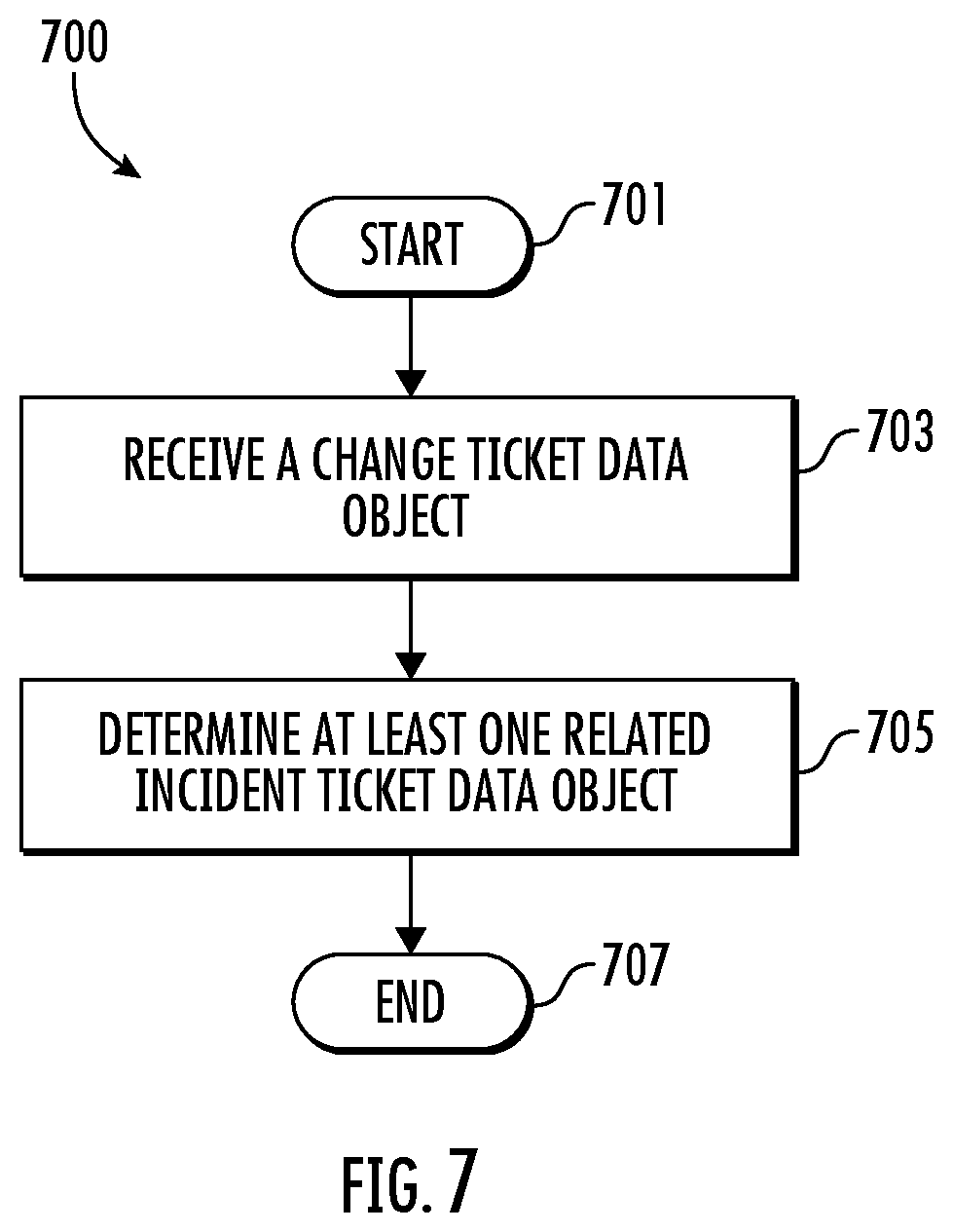 Patent US12586009 Figure 7 – Methods, apparatuses and computer program products for generating an incident and change management user interface