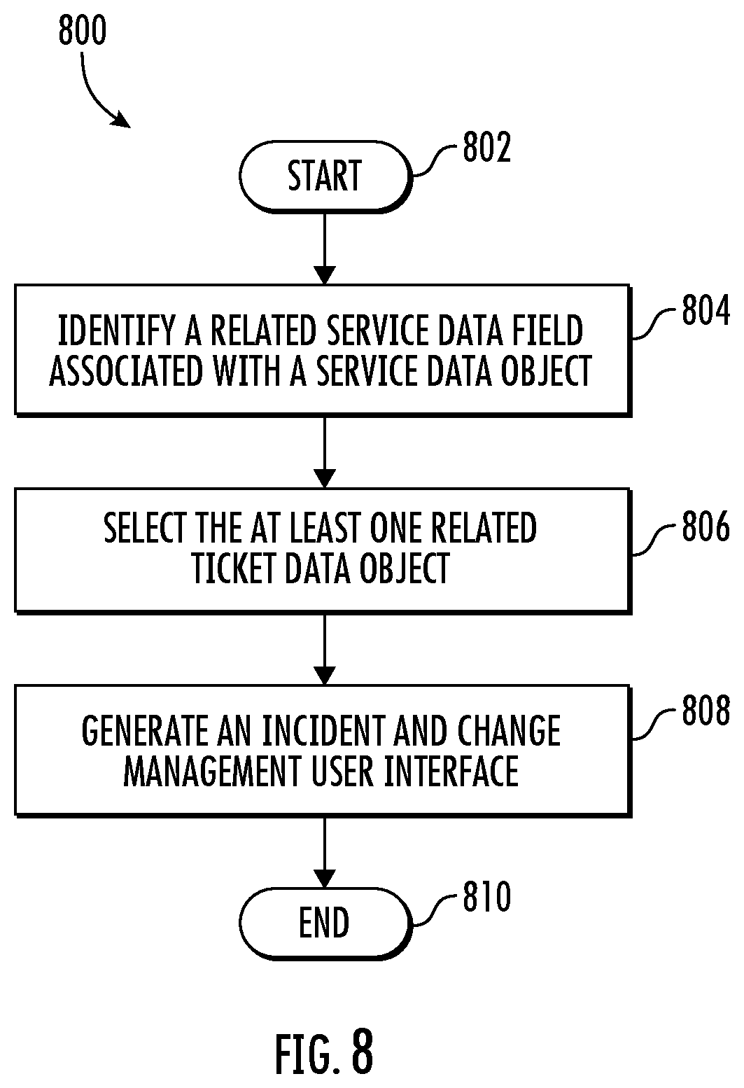 Patent US12586009 Figure 8 – Methods, apparatuses and computer program products for generating an incident and change management user interface