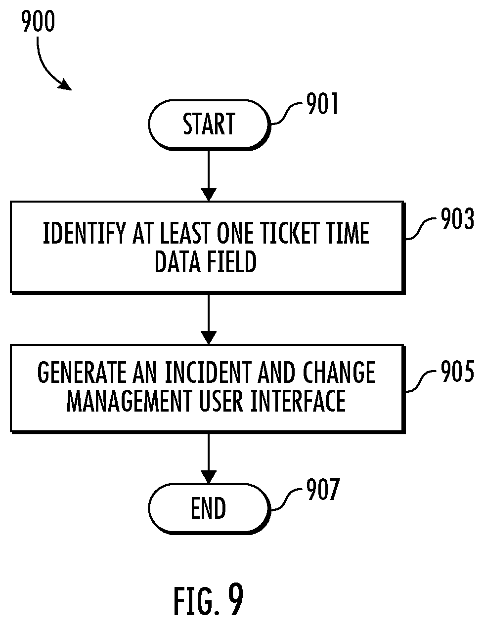 Patent US12586009 Figure 9 – Methods, apparatuses and computer program products for generating an incident and change management user interface